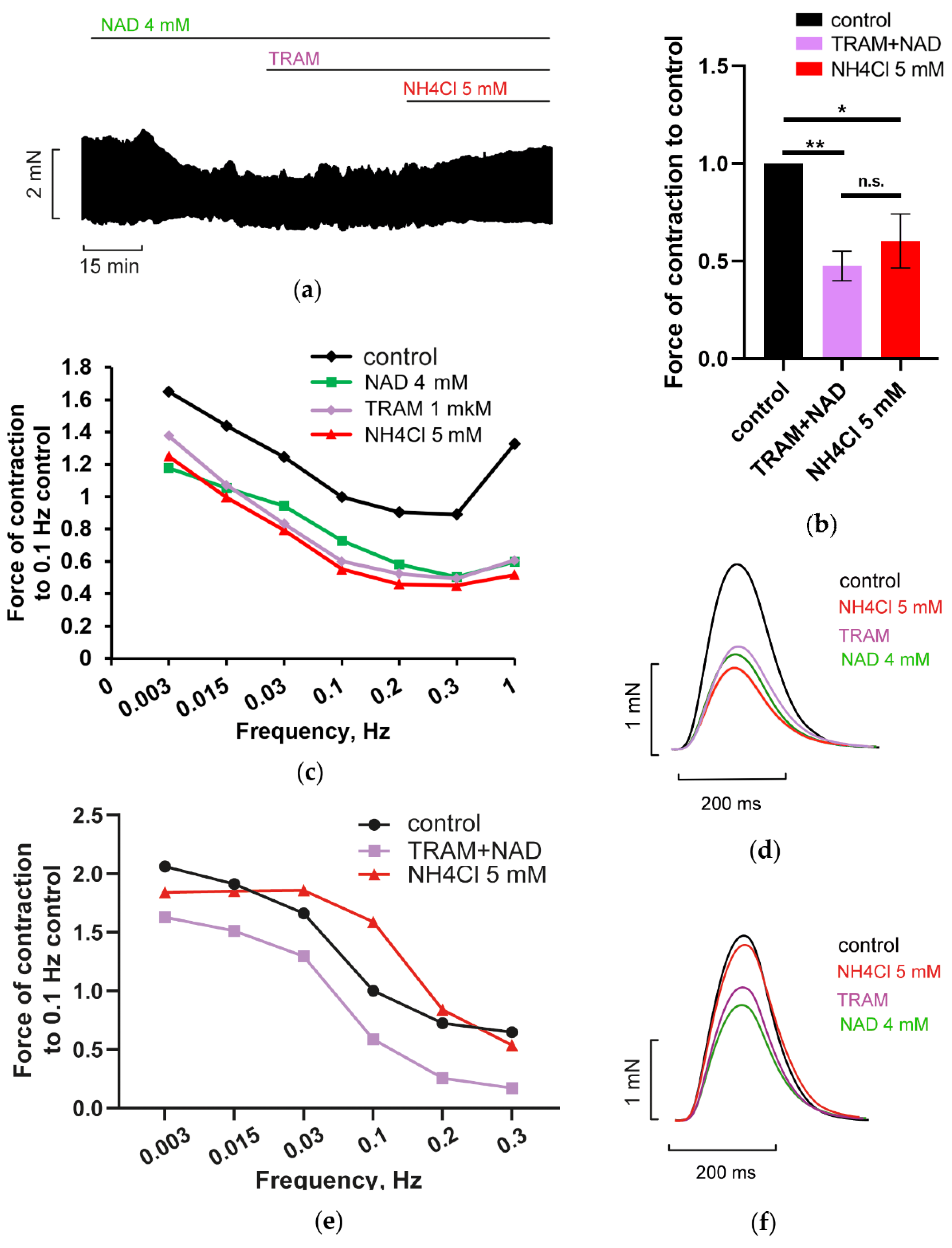 Membranes 12 01239 g010