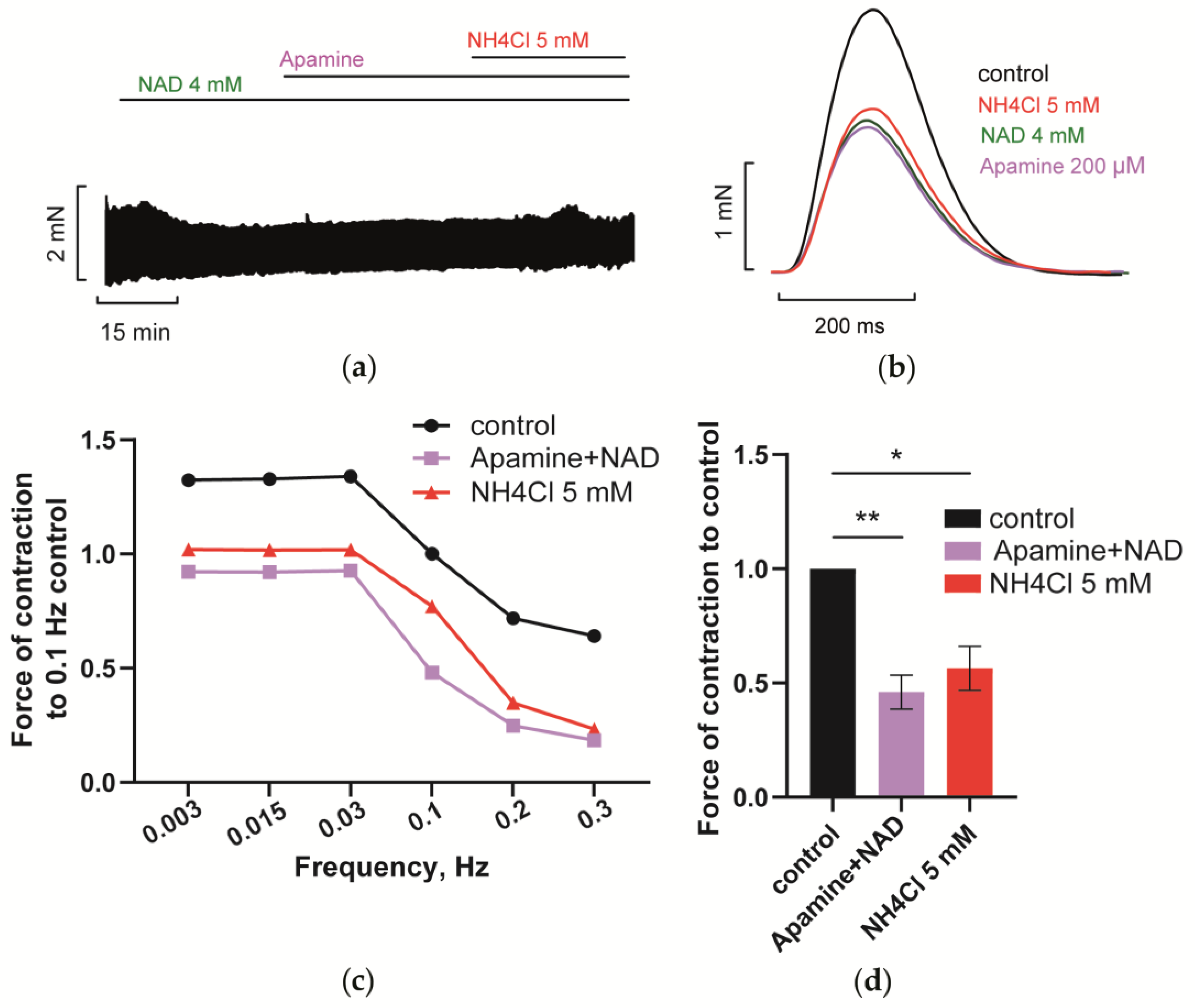 Membranes 12 01239 g011