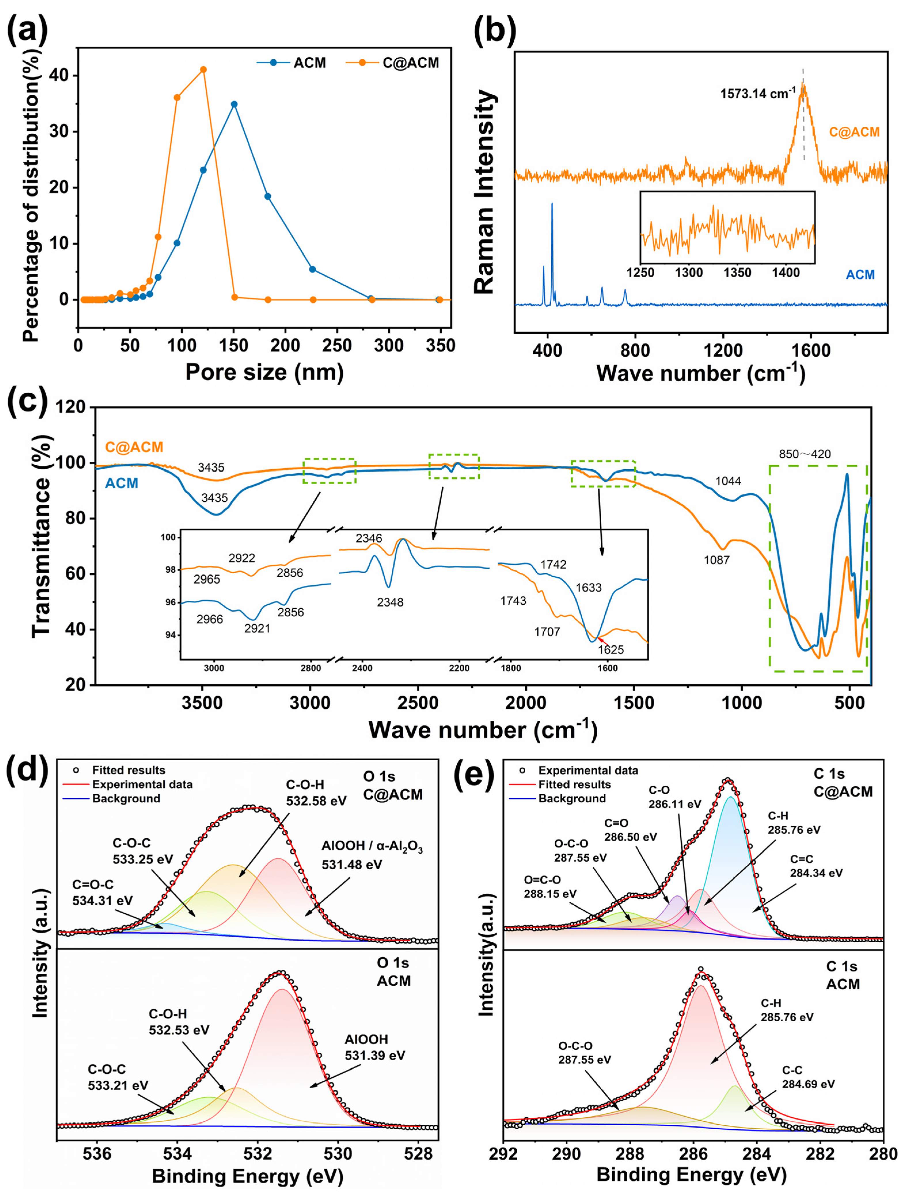 Membranes 12 01246 g004
