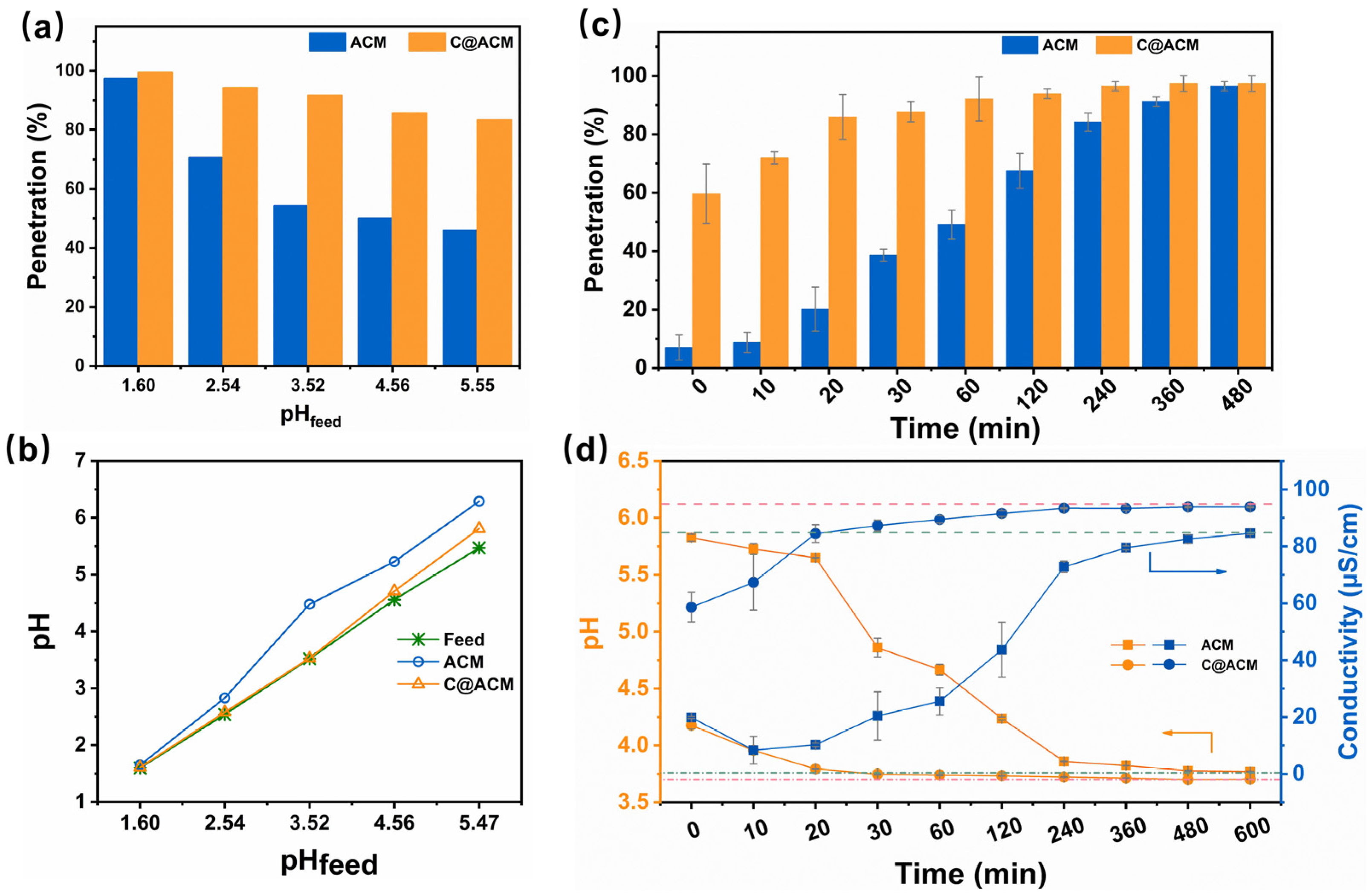 Membranes 12 01246 g006
