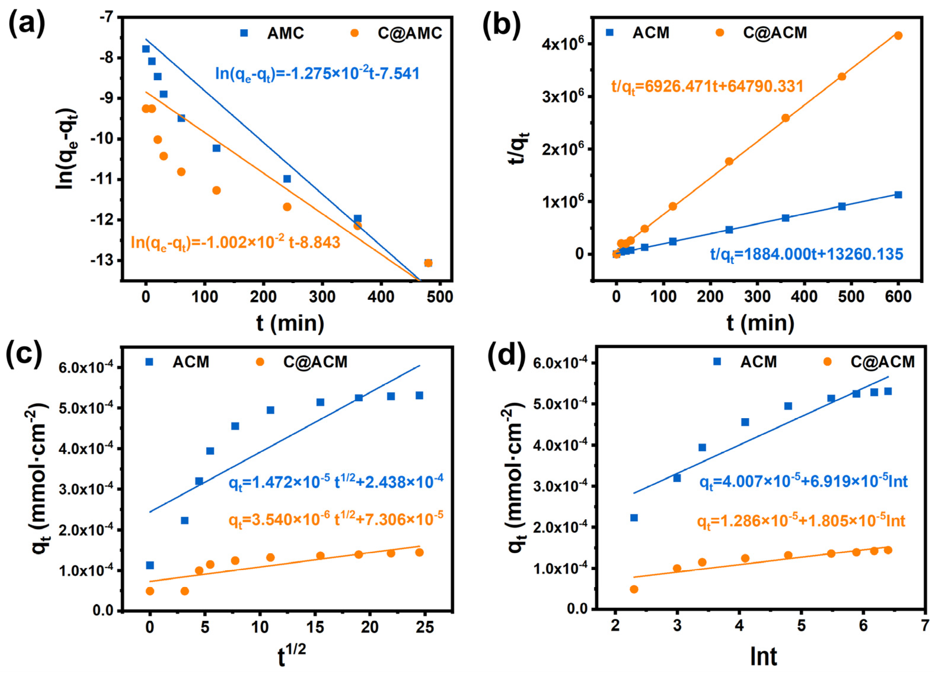 Membranes 12 01246 g007