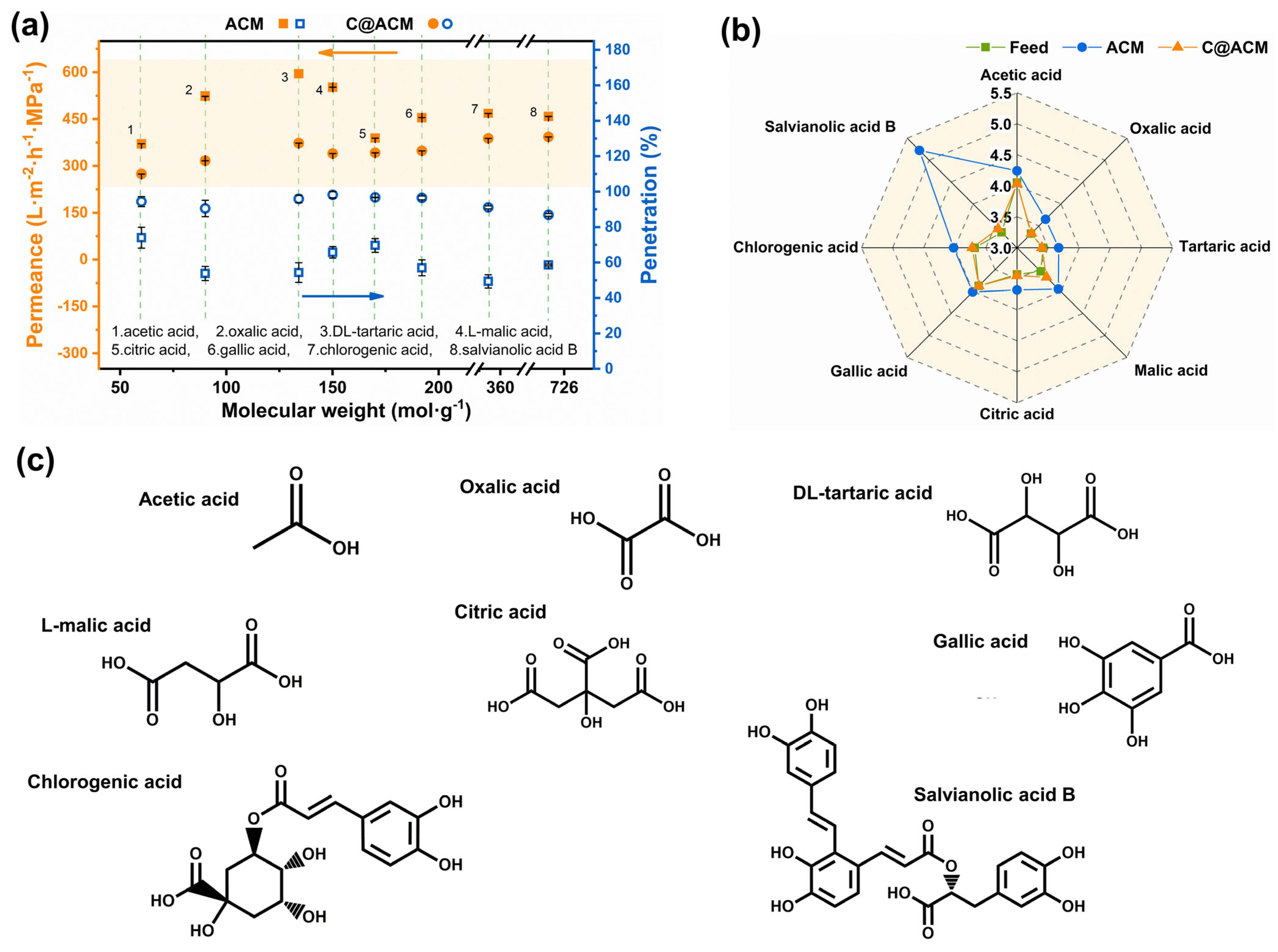 Membranes 12 01246 g009