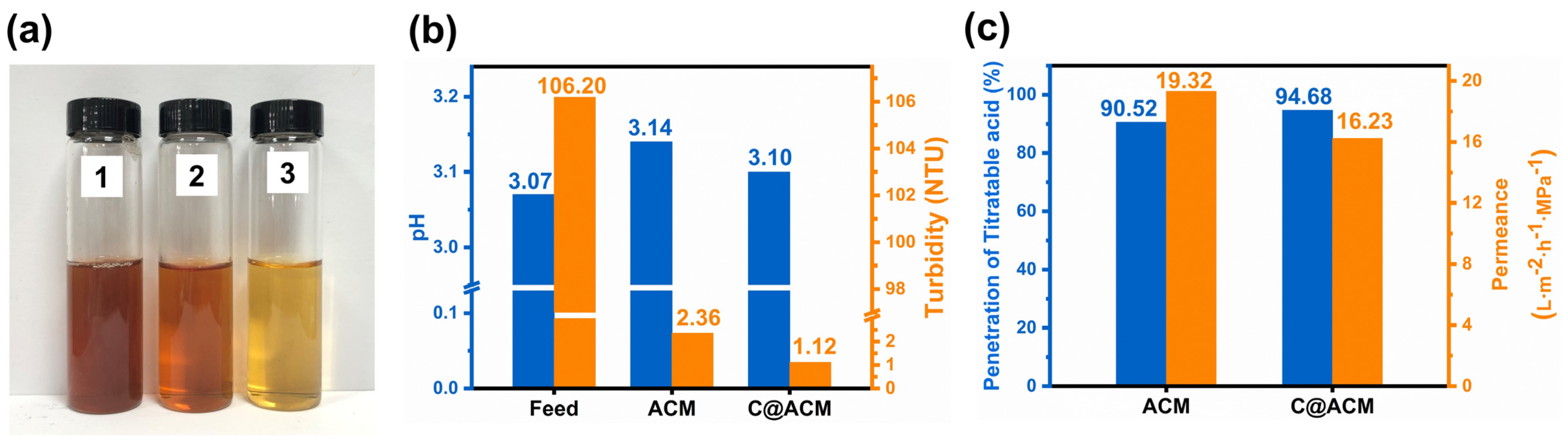 Membranes 12 01246 g010
