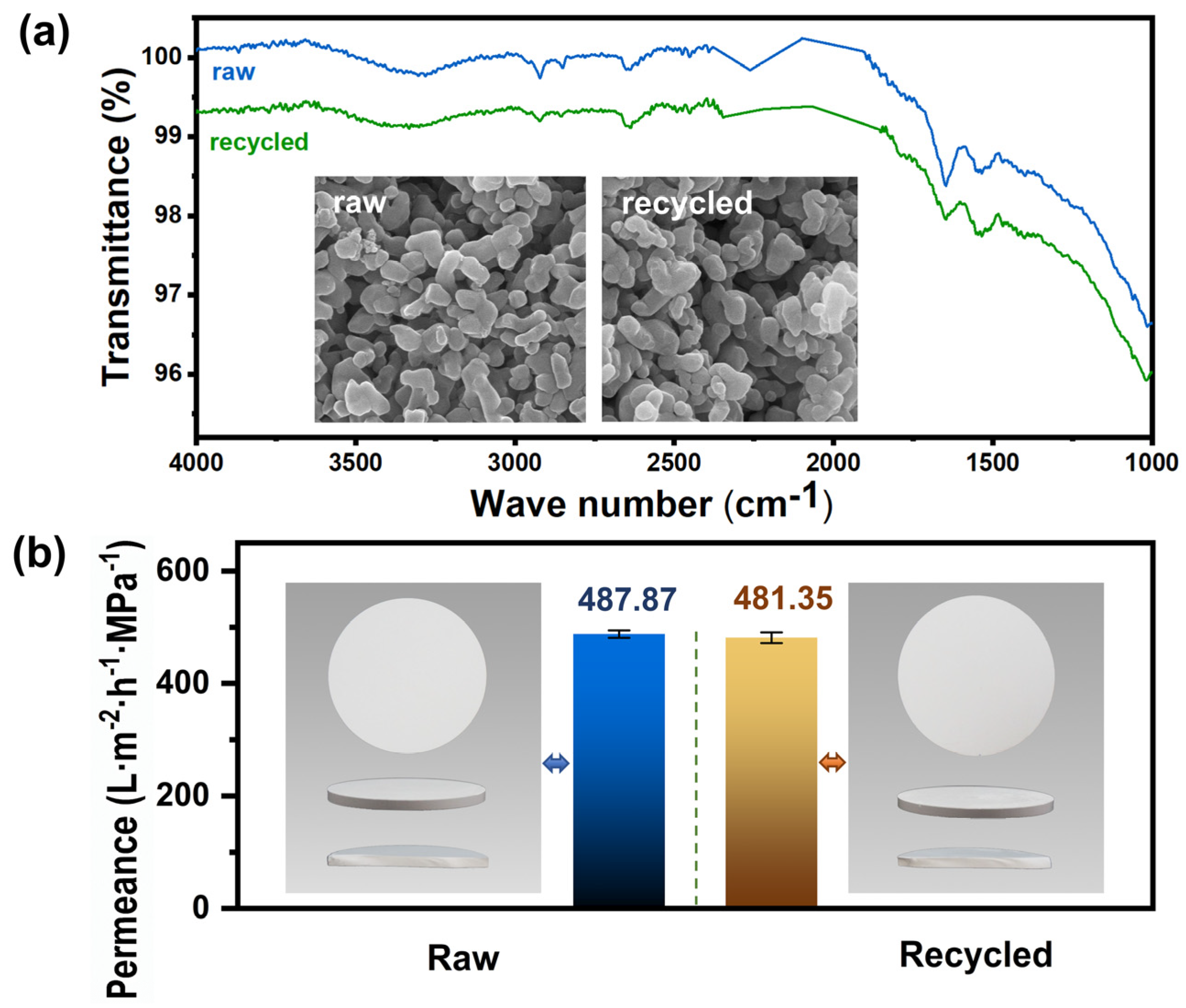 Membranes 12 01246 g012