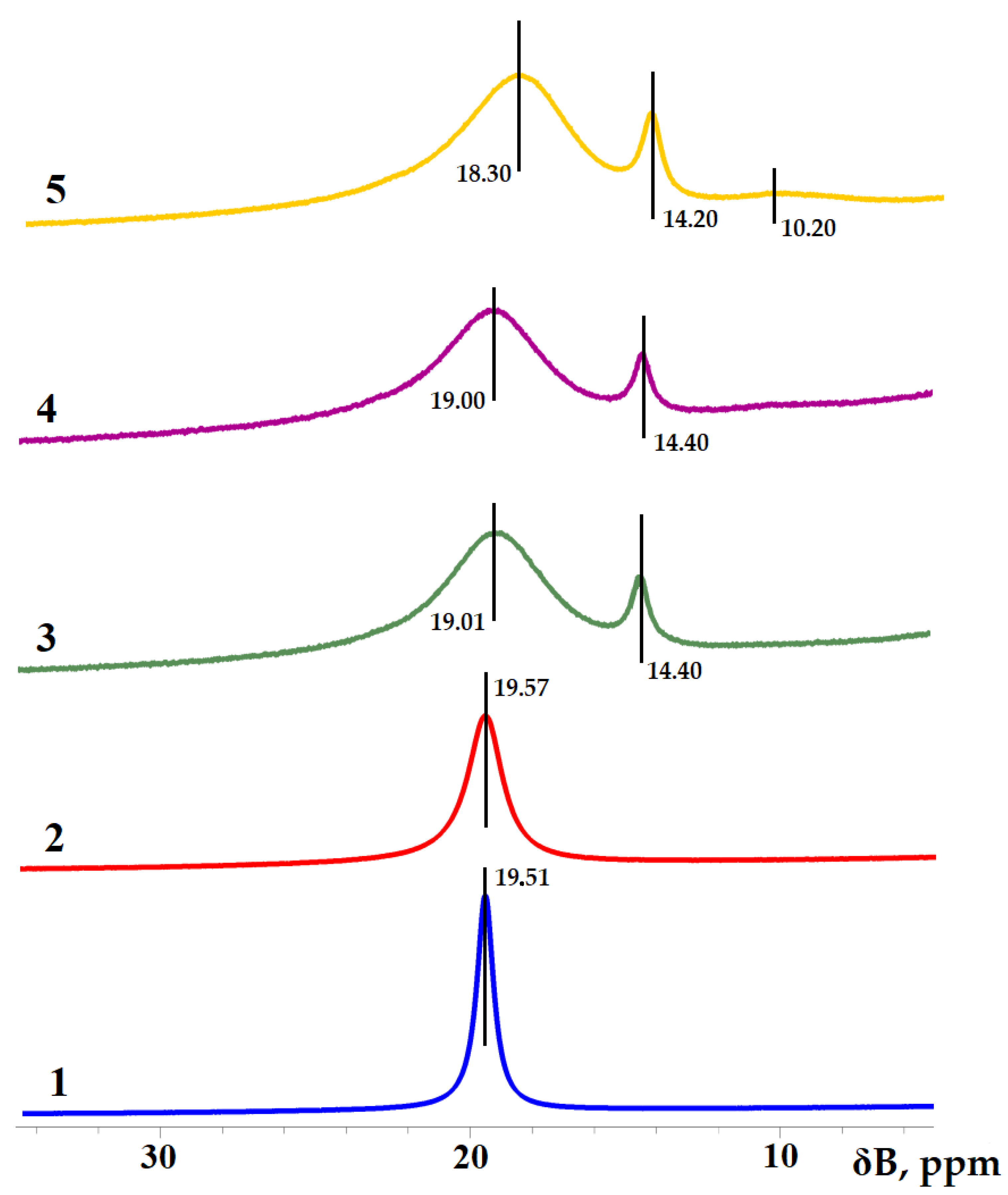 Membranes 12 01247 g004
