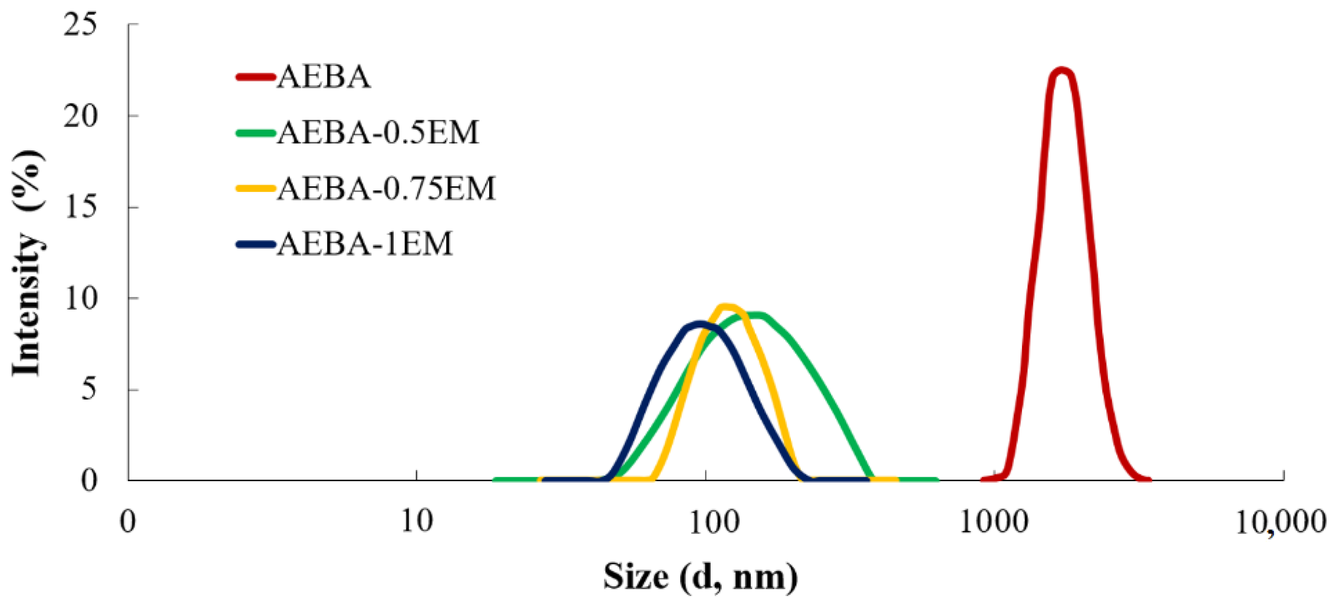 Membranes 12 01247 g005