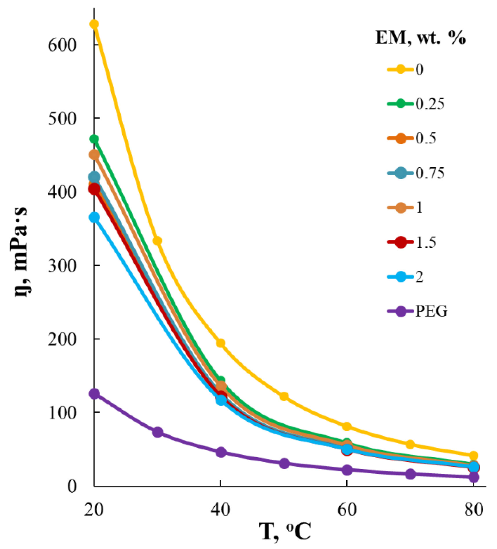 Membranes 12 01247 g006
