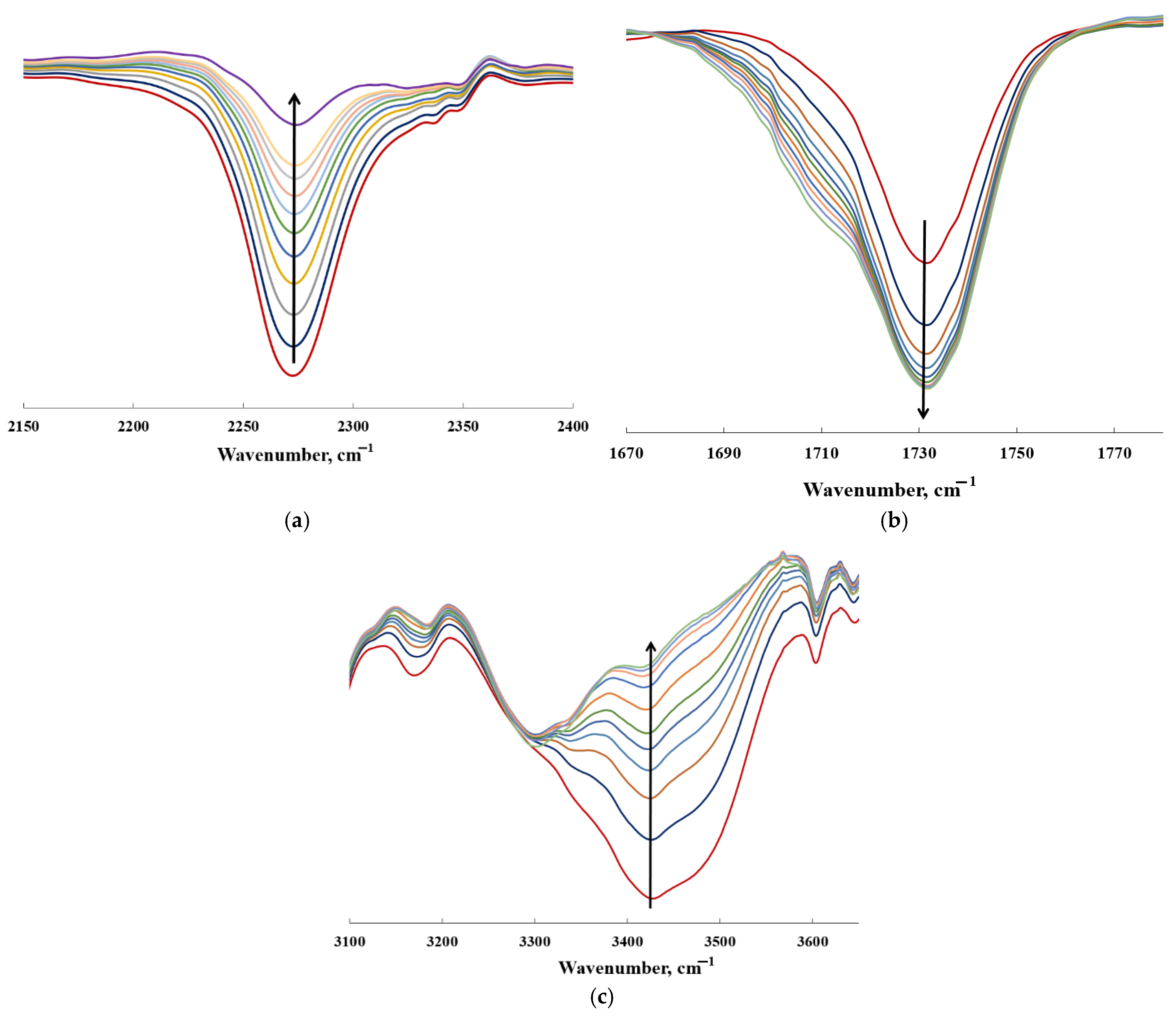 Membranes 12 01247 g007