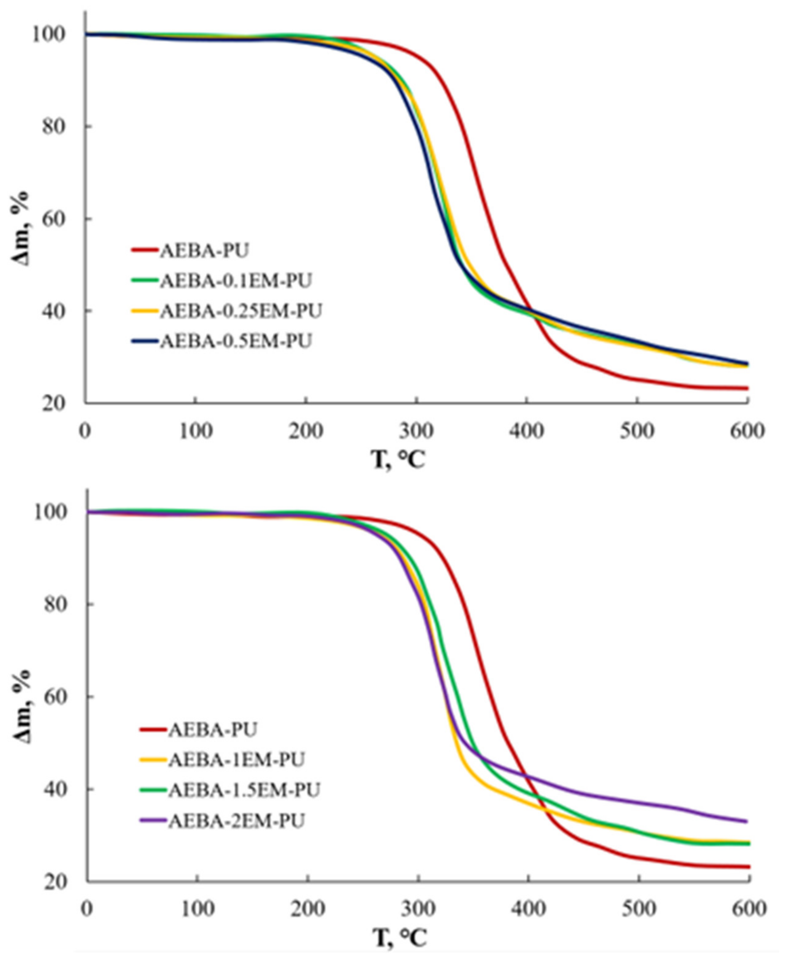 Membranes 12 01247 g009