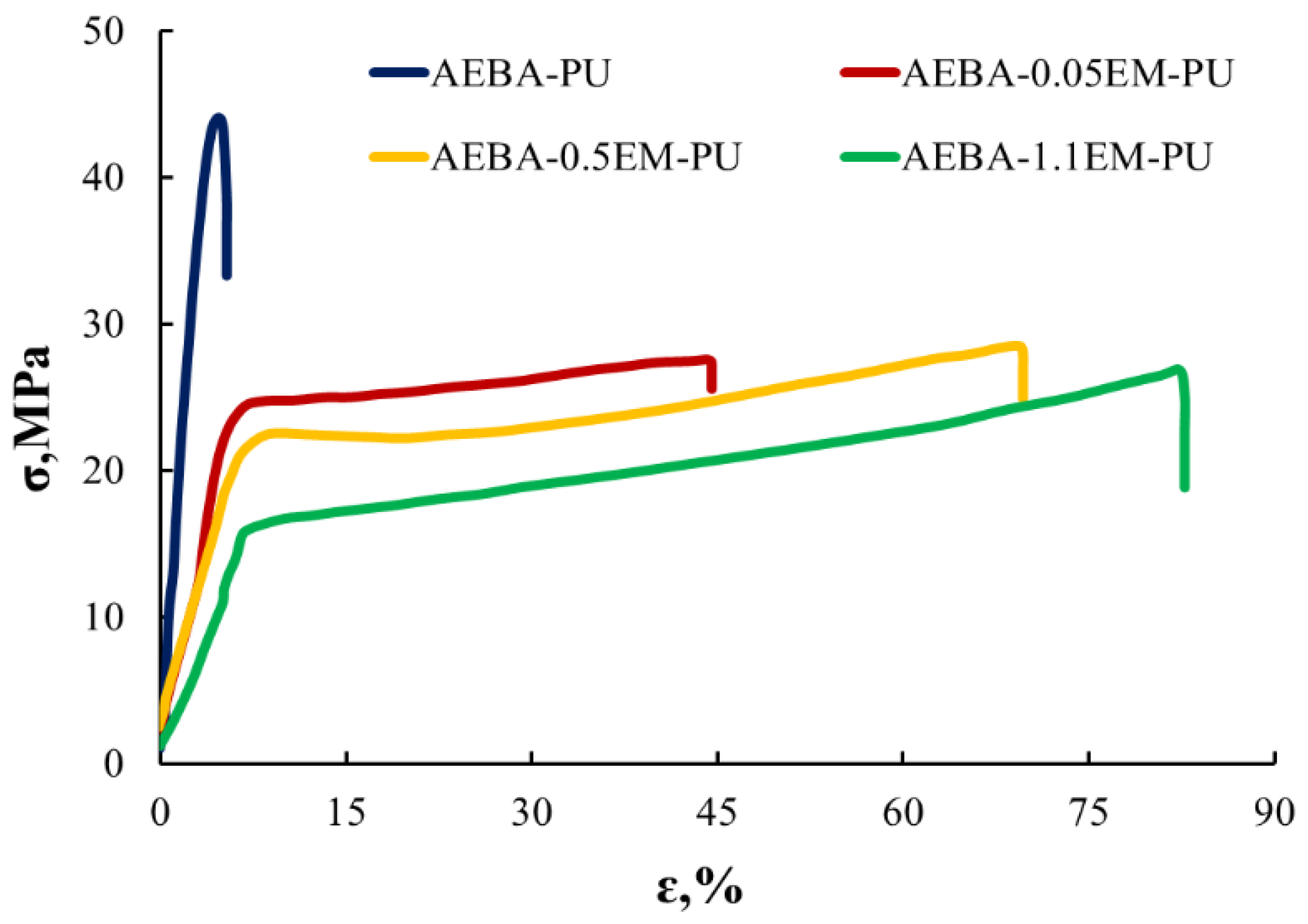 Membranes 12 01247 g010