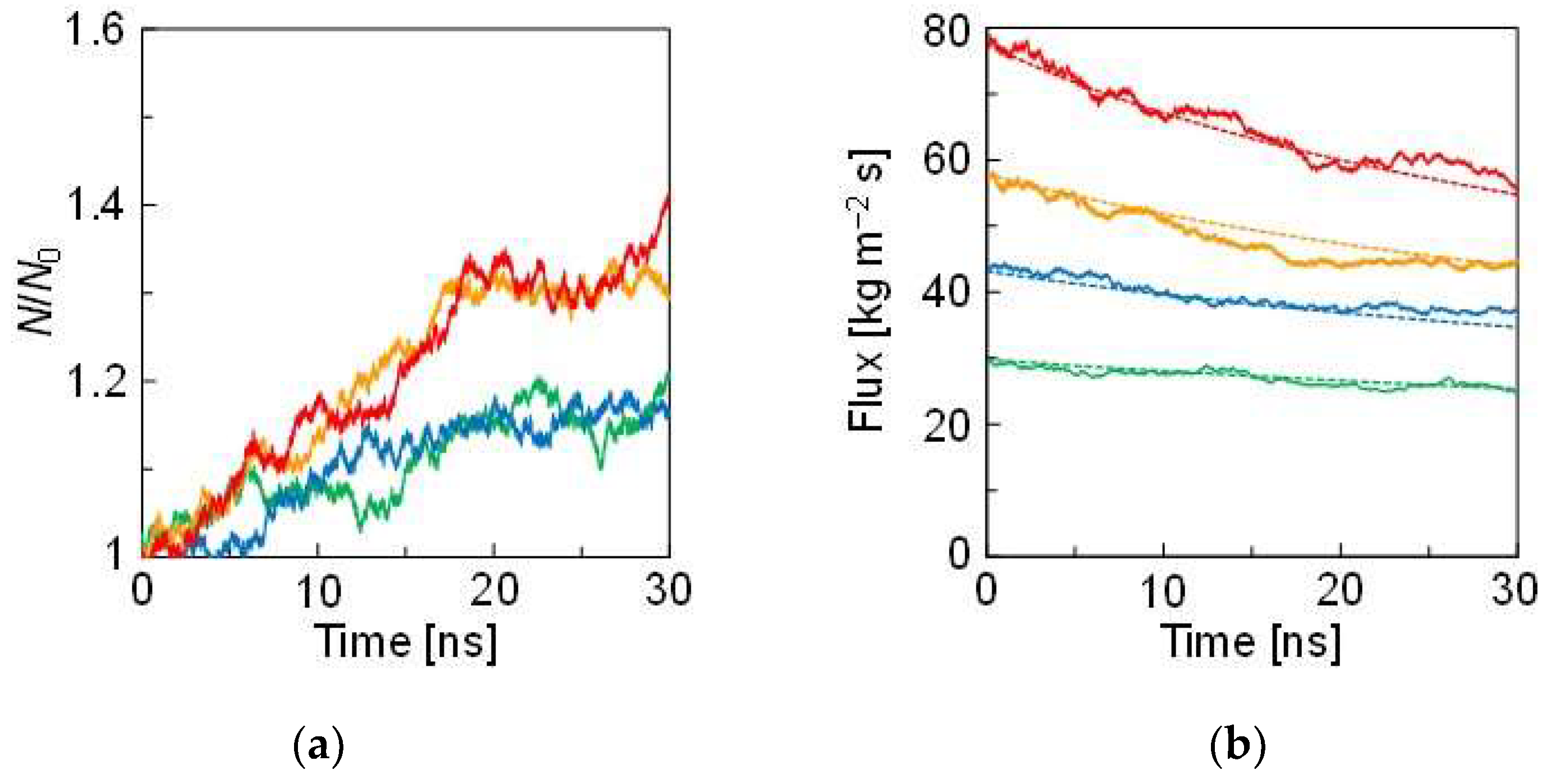 Membranes 12 01249 g003