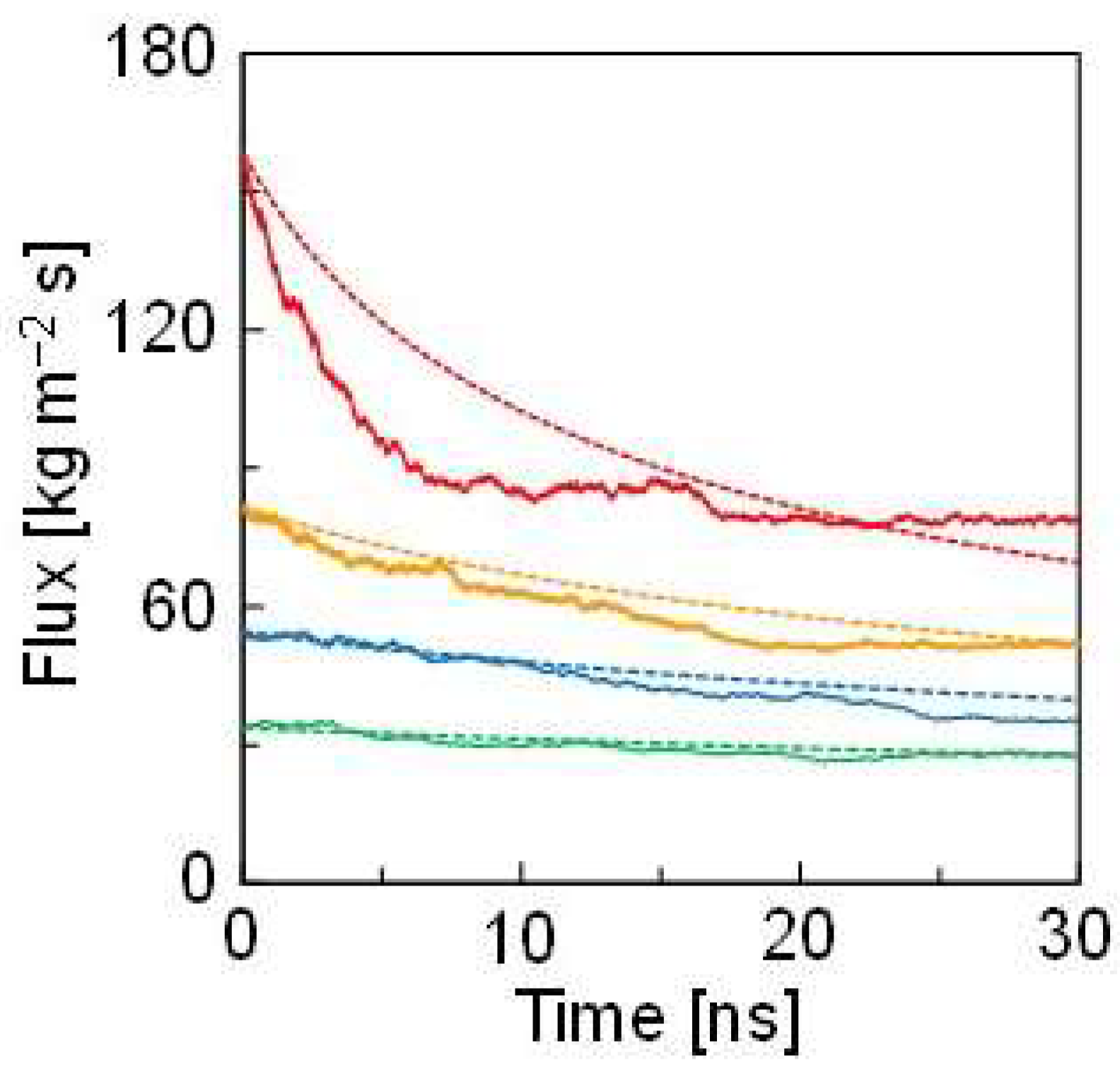 Membranes 12 01249 g007