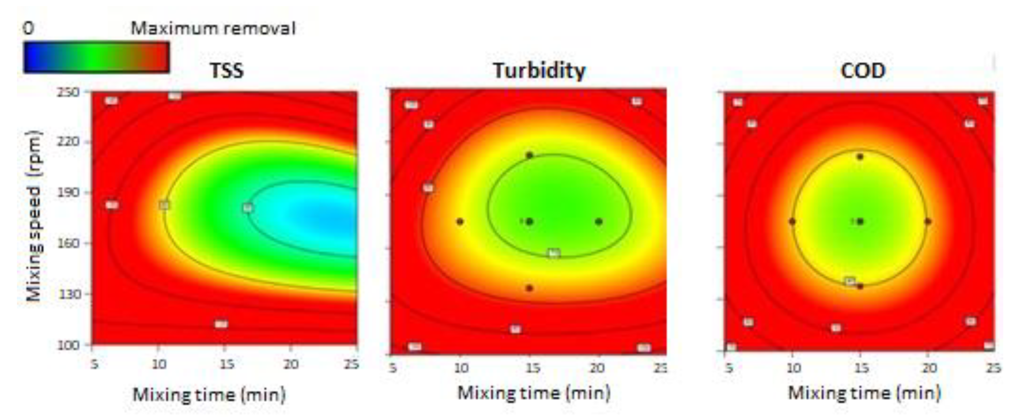 Membranes 12 01251 g002 Membranes 12 01251 g002