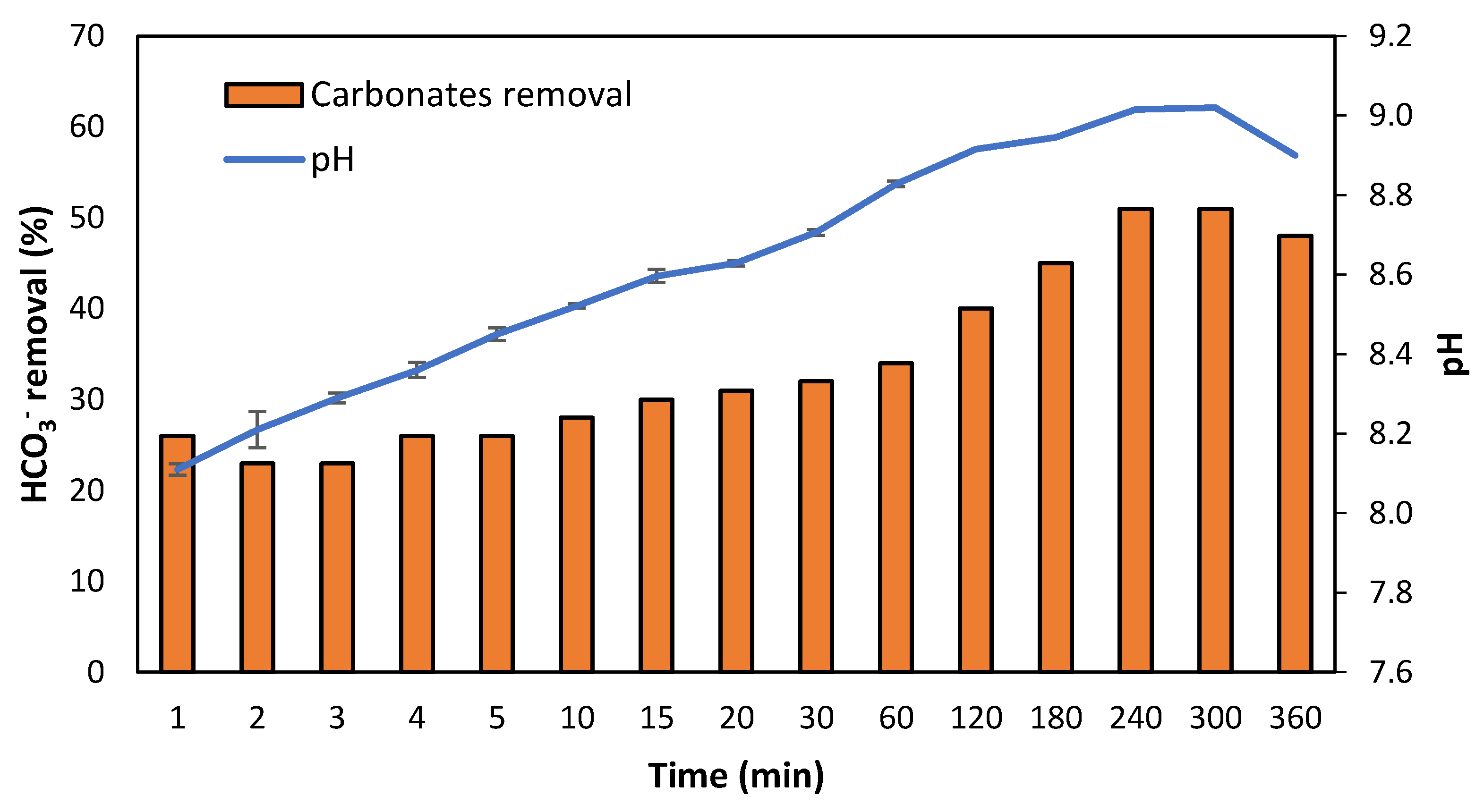 Membranes 12 01251 g004 Membranes 12 01251 g004