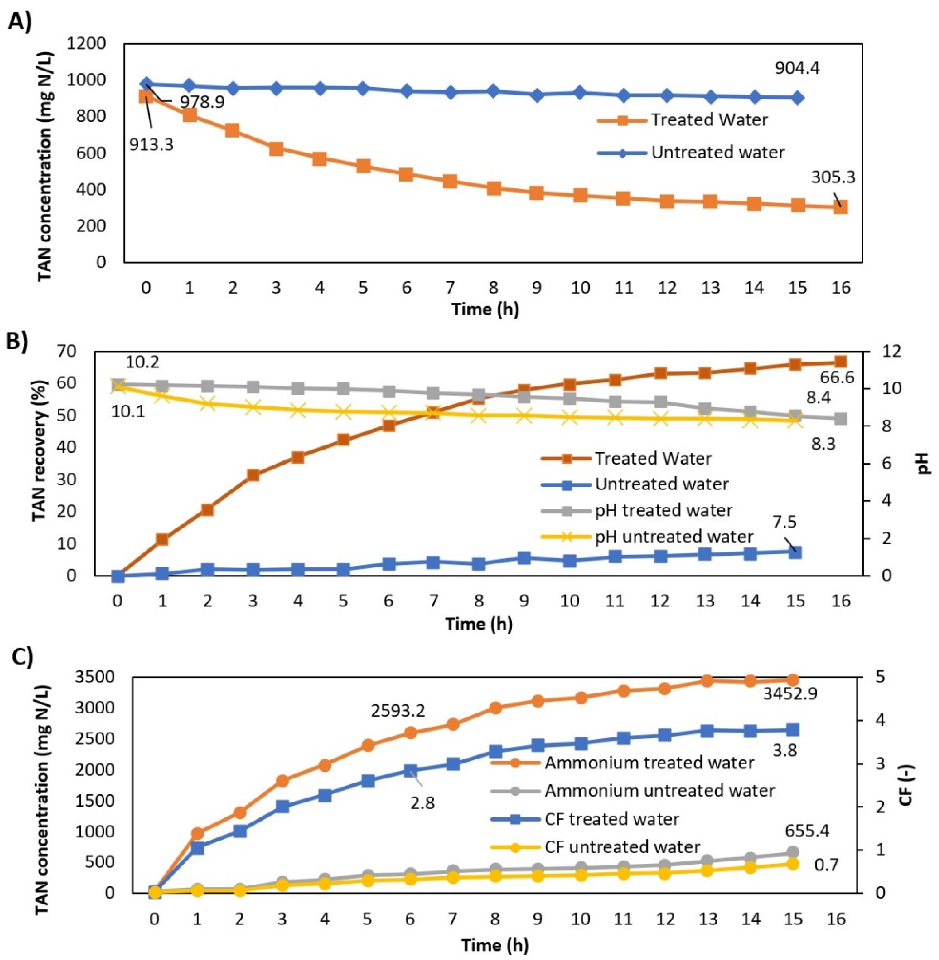 Membranes 12 01251 g005 Membranes 12 01251 g005