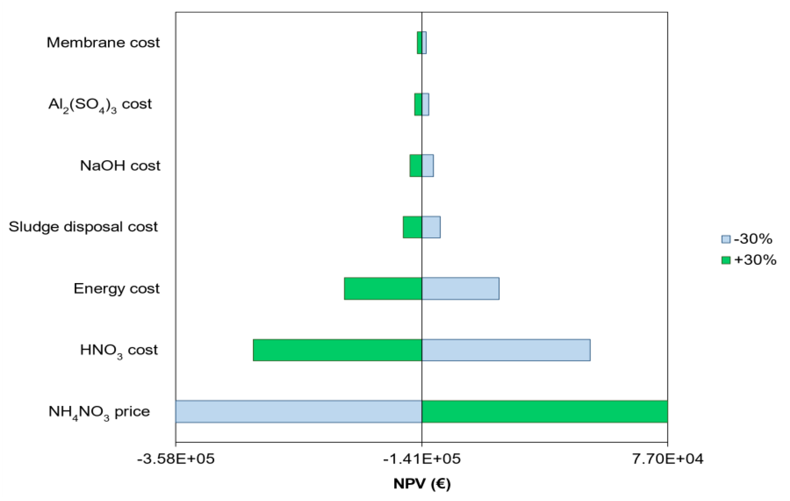 Membranes 12 01251 g007 Membranes 12 01251 g007