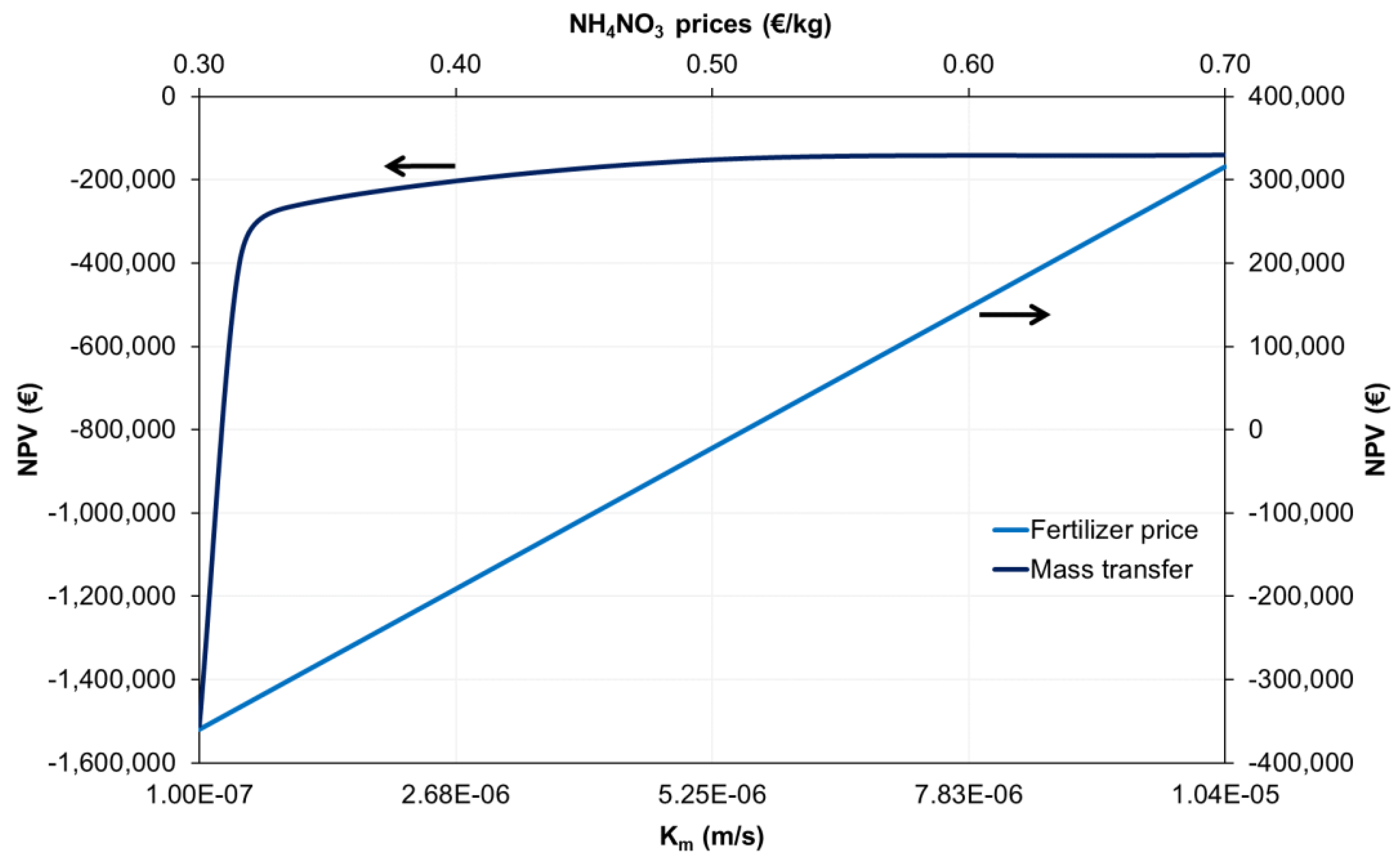 Membranes 12 01251 g008 Membranes 12 01251 g008