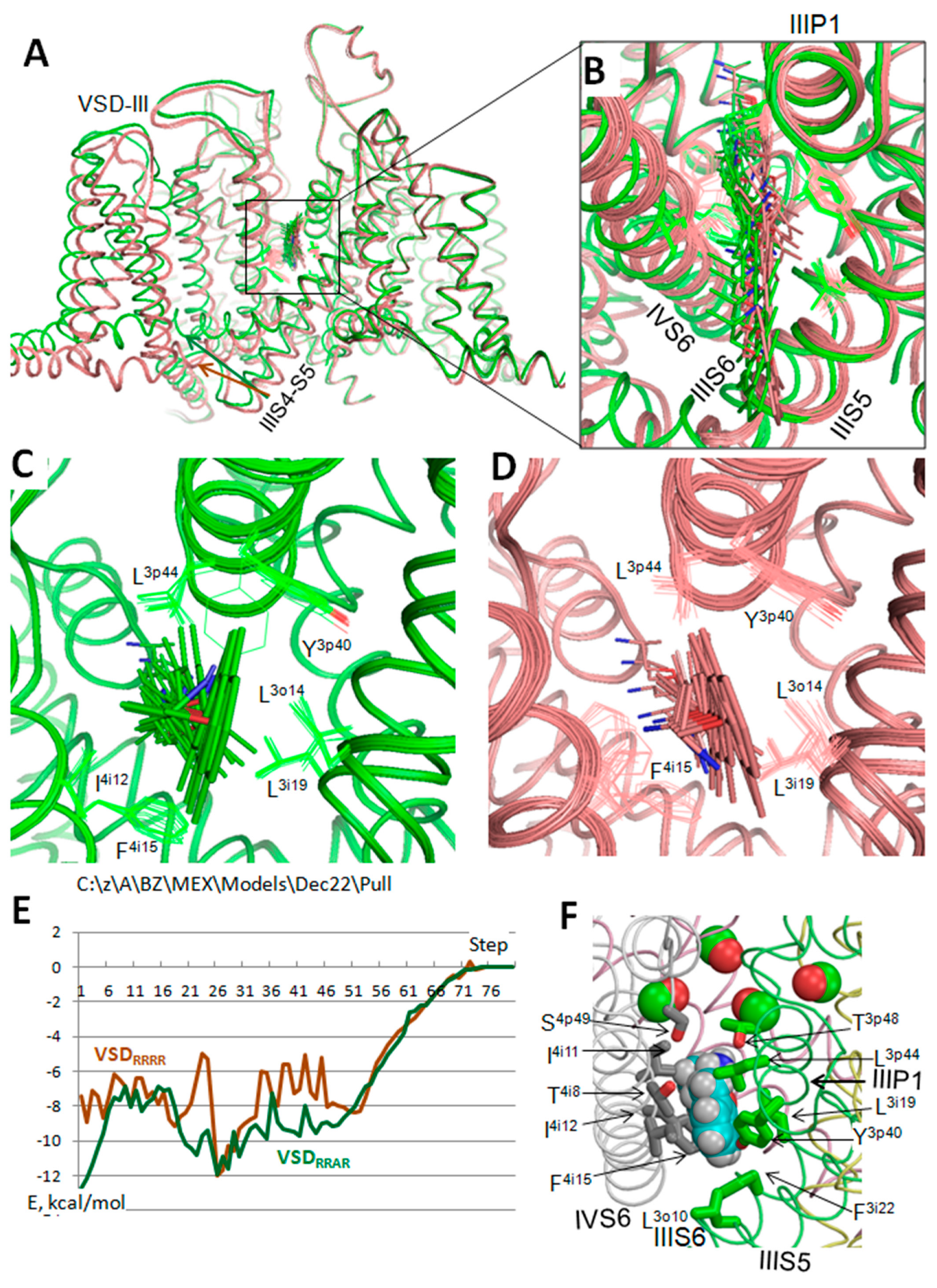 Membranes 12 01252 g006