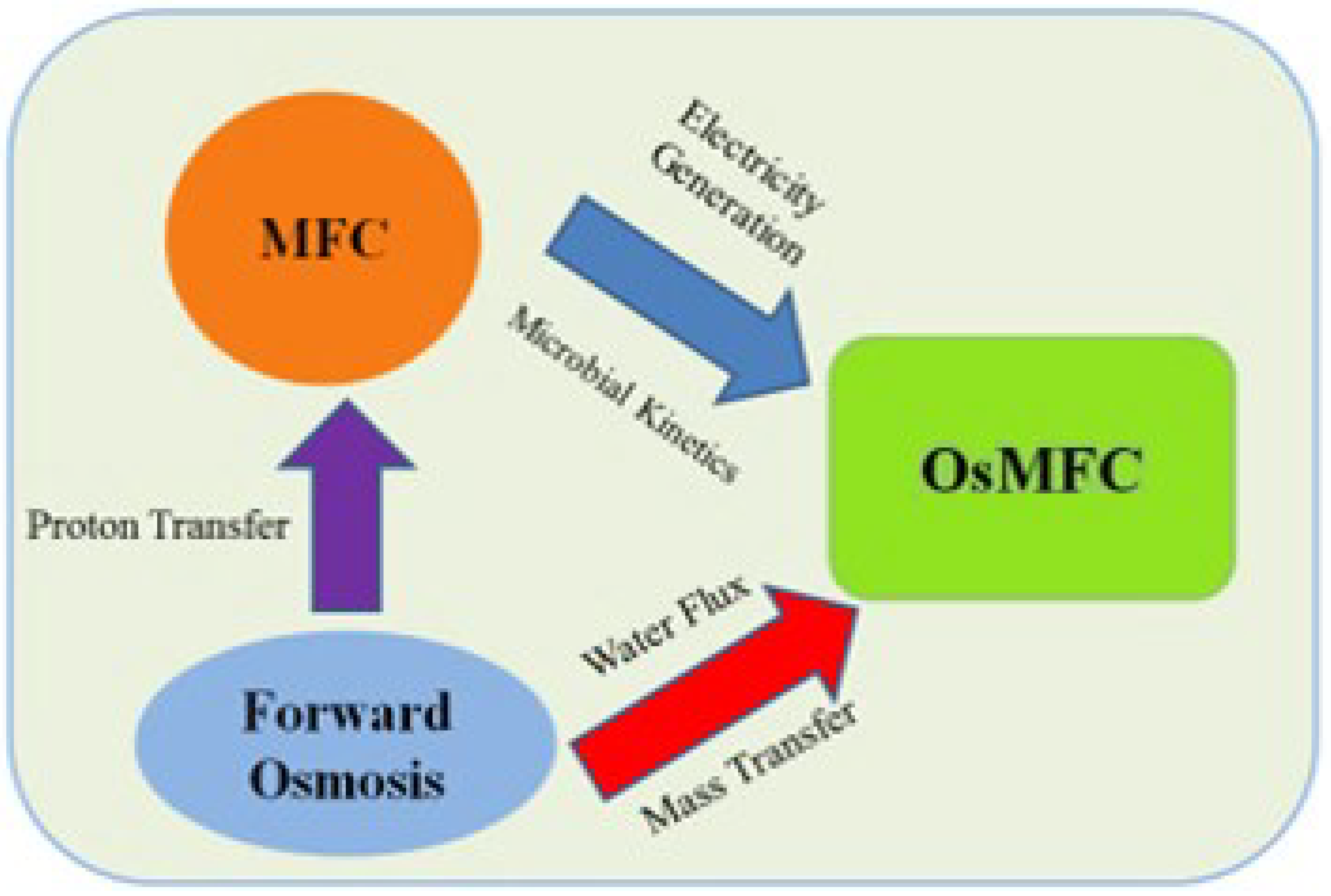 Membranes 12 01254 g005