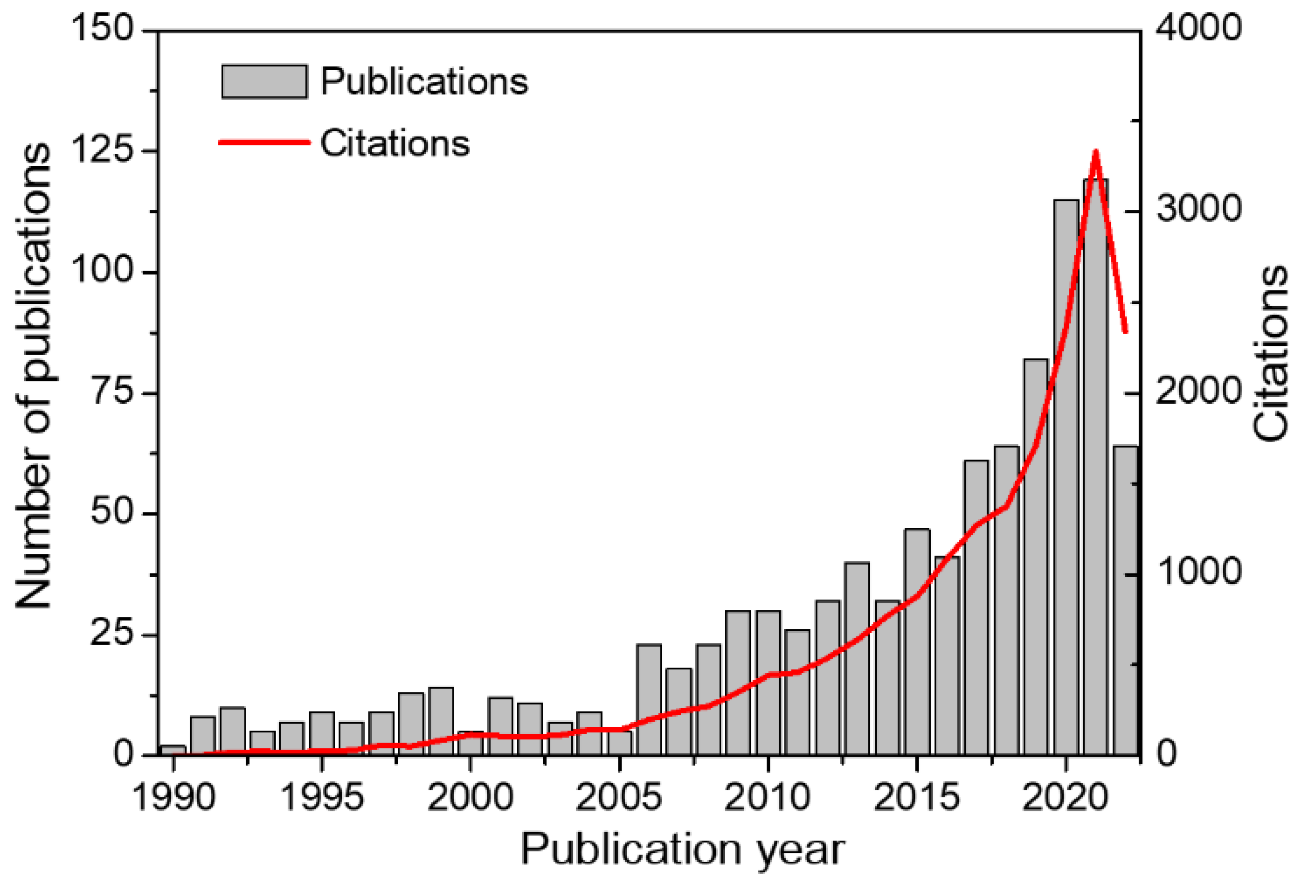 Membranes 12 01255 g001