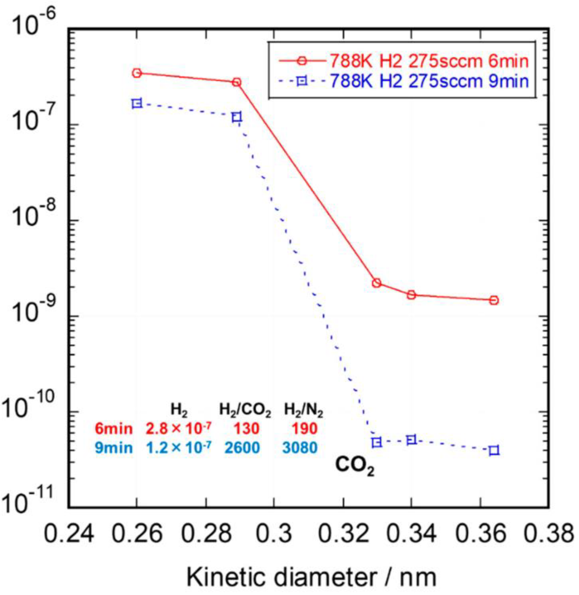 Membranes 12 01255 g005