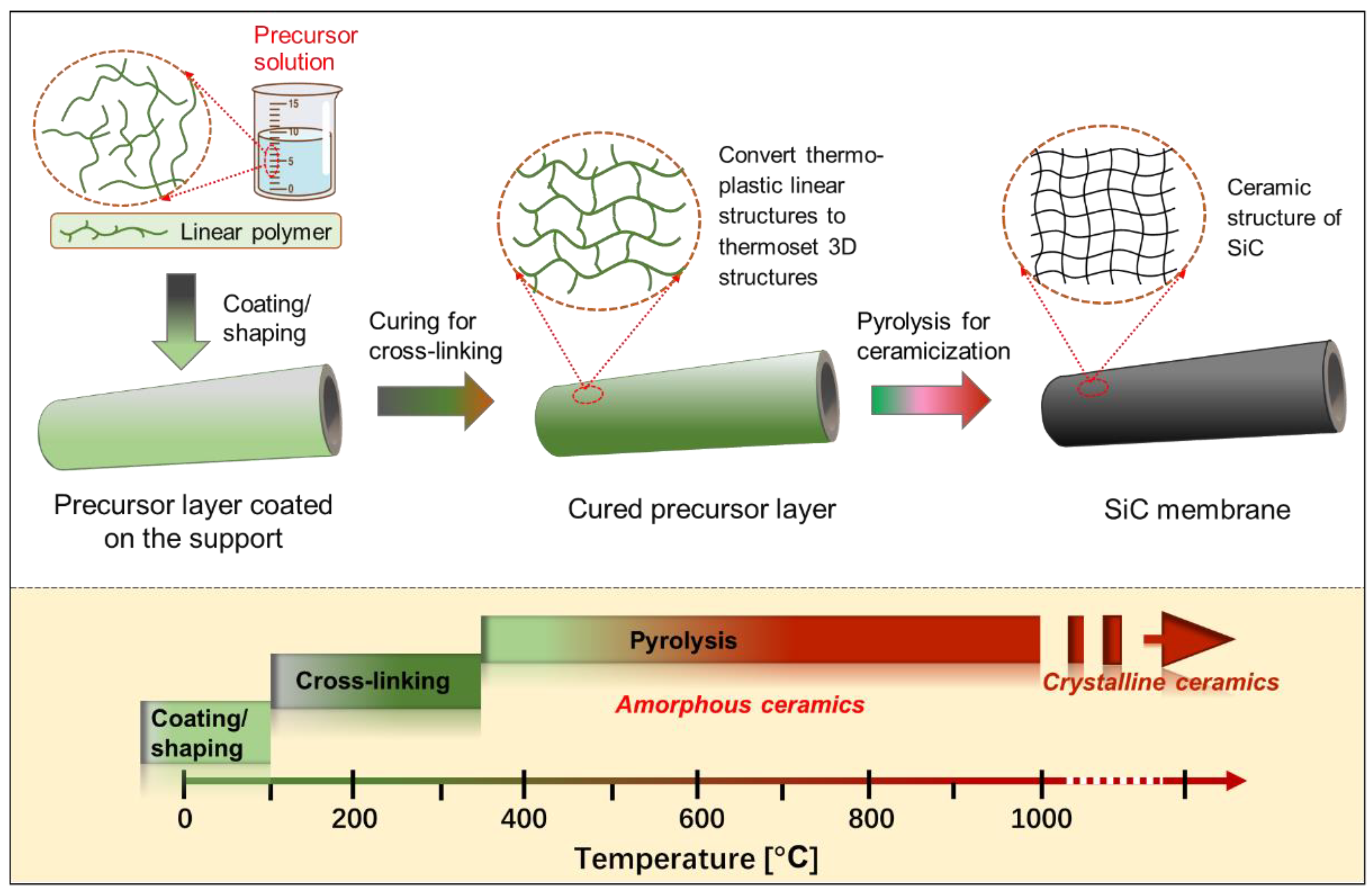 Membranes 12 01255 g006