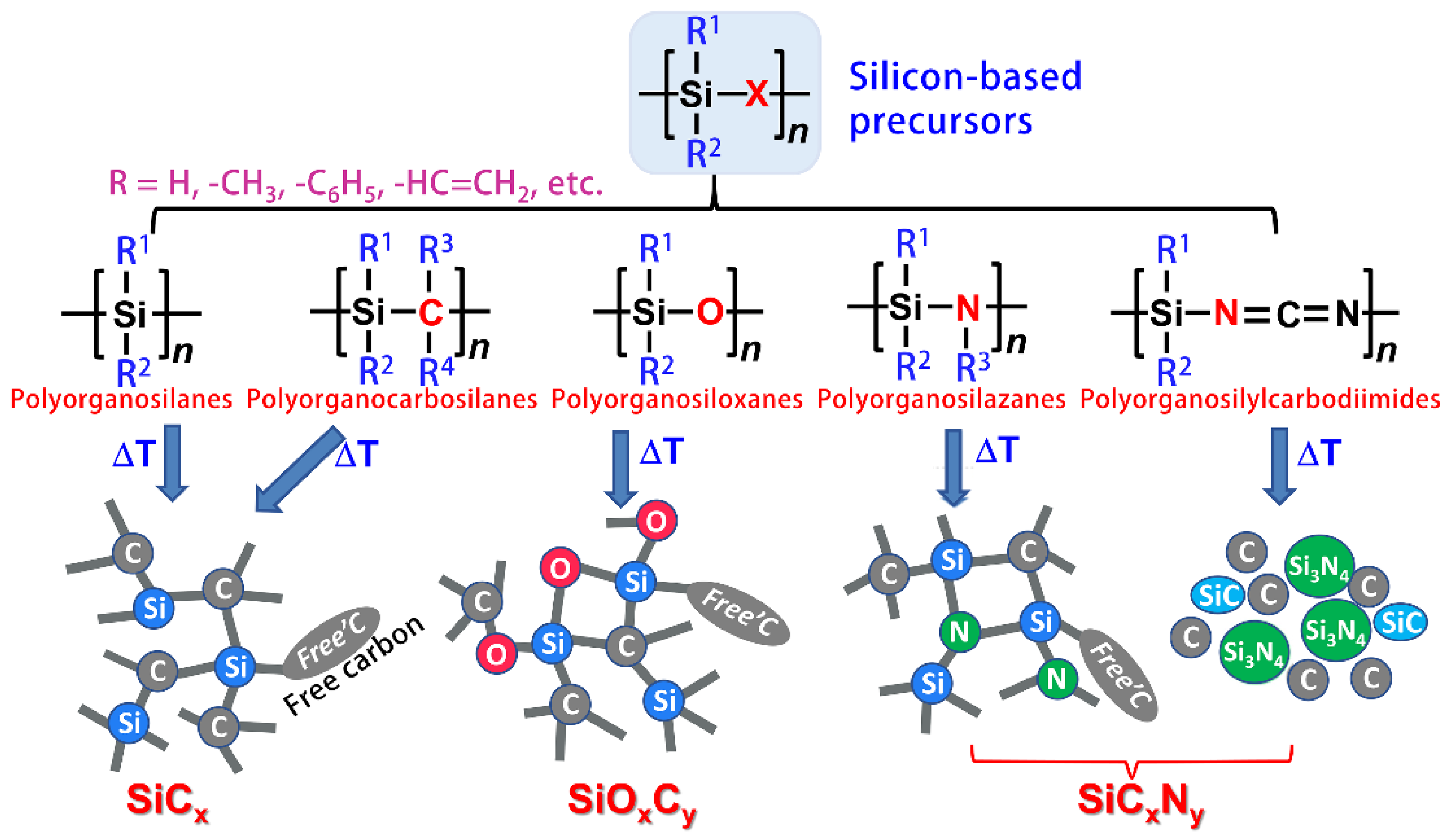 Membranes 12 01255 g007