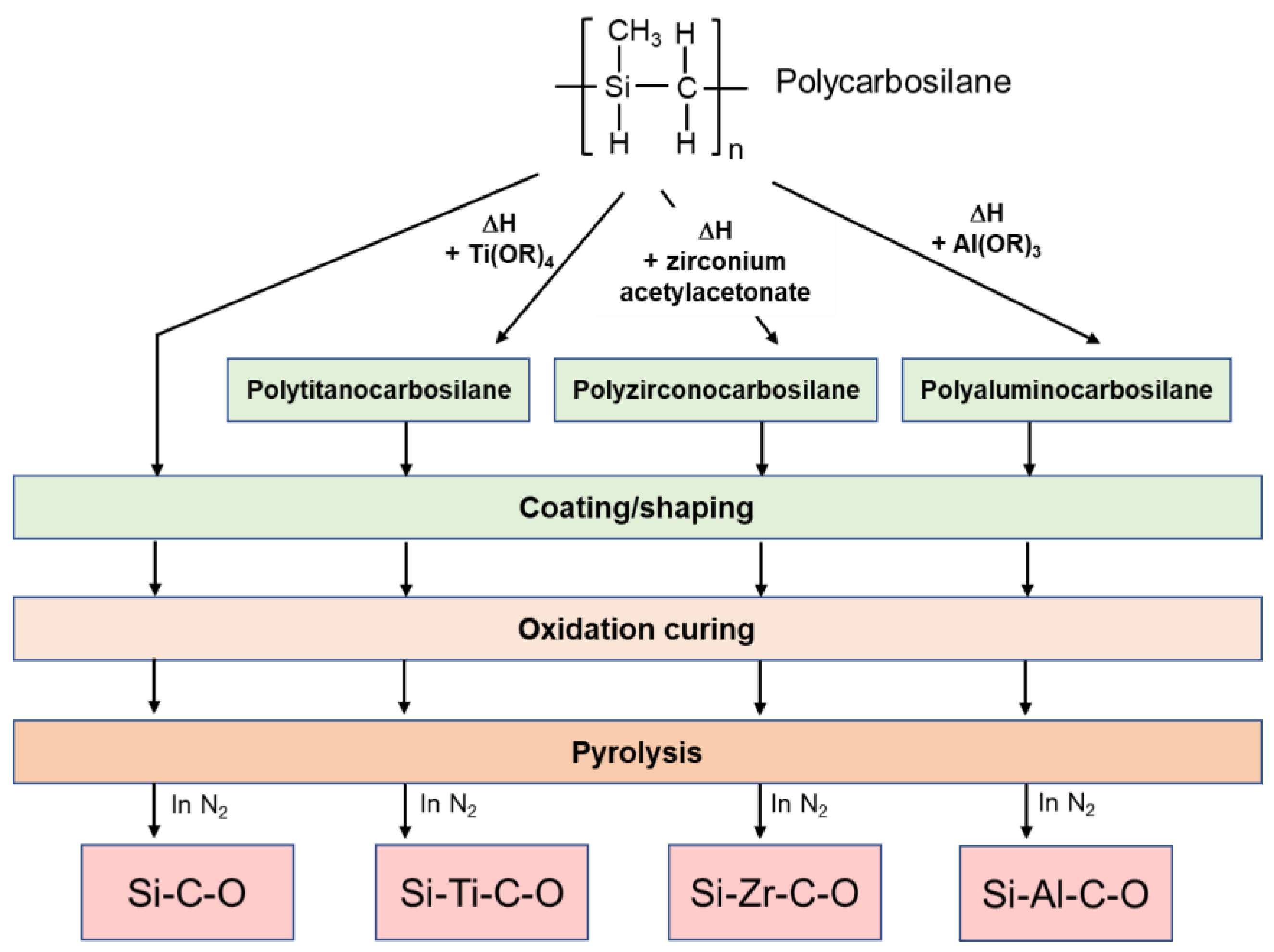 Membranes 12 01255 g008