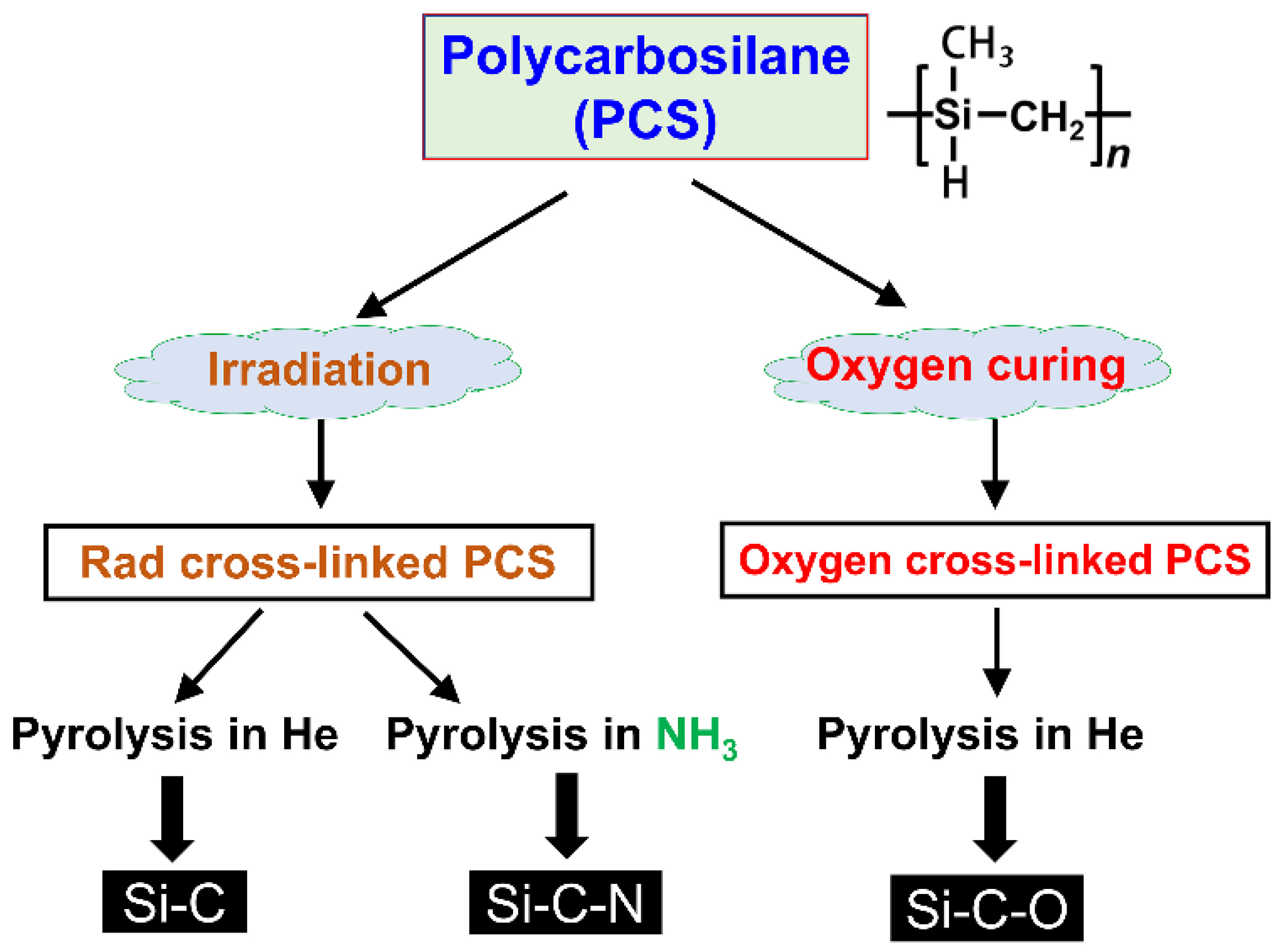 Membranes 12 01255 g010