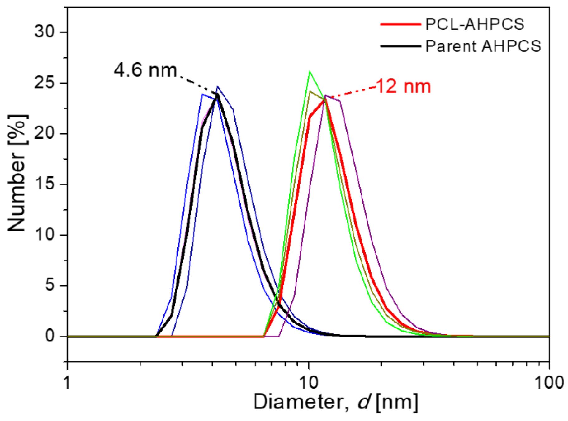 Membranes 12 01255 g012