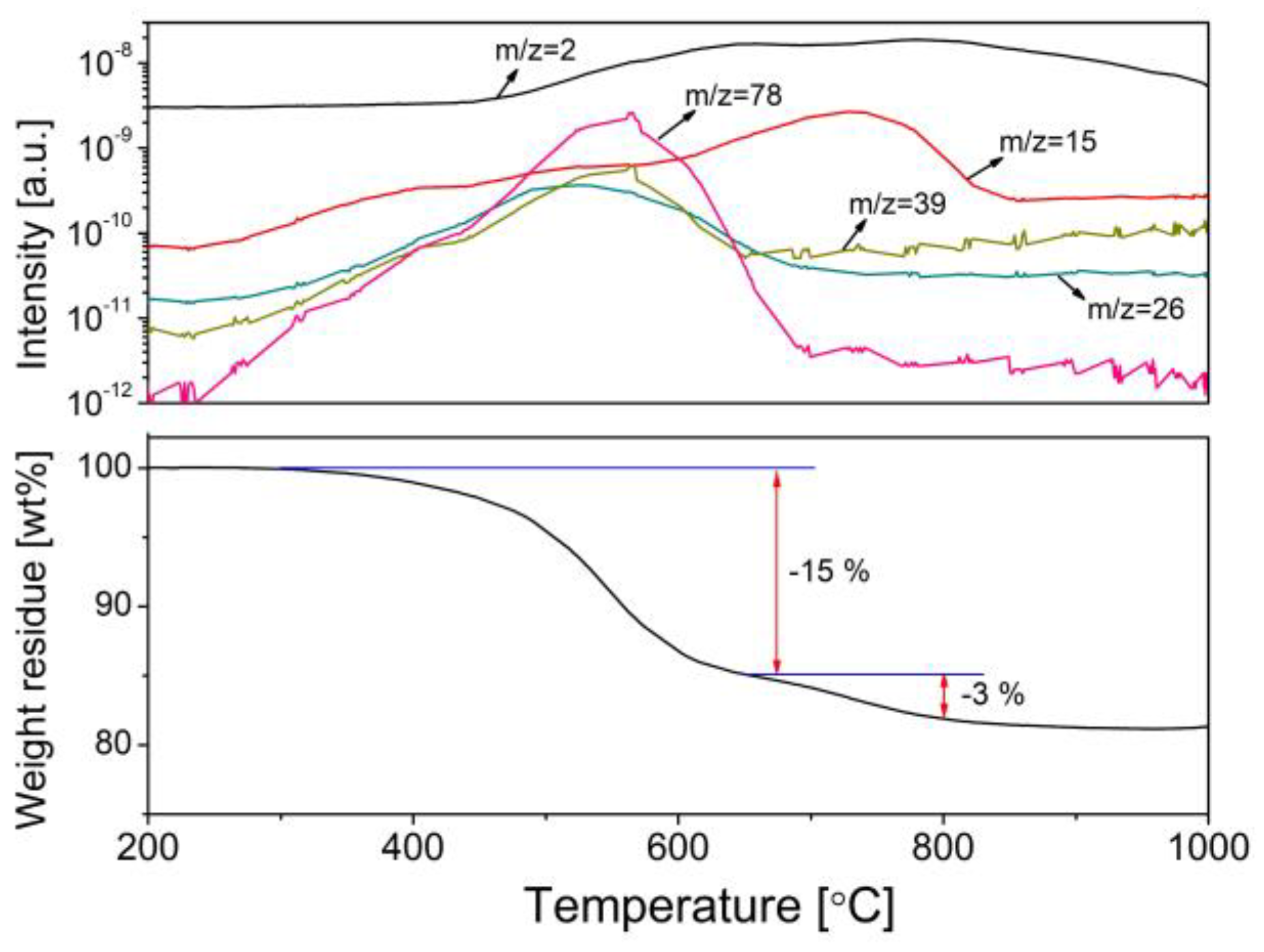 Membranes 12 01255 g013