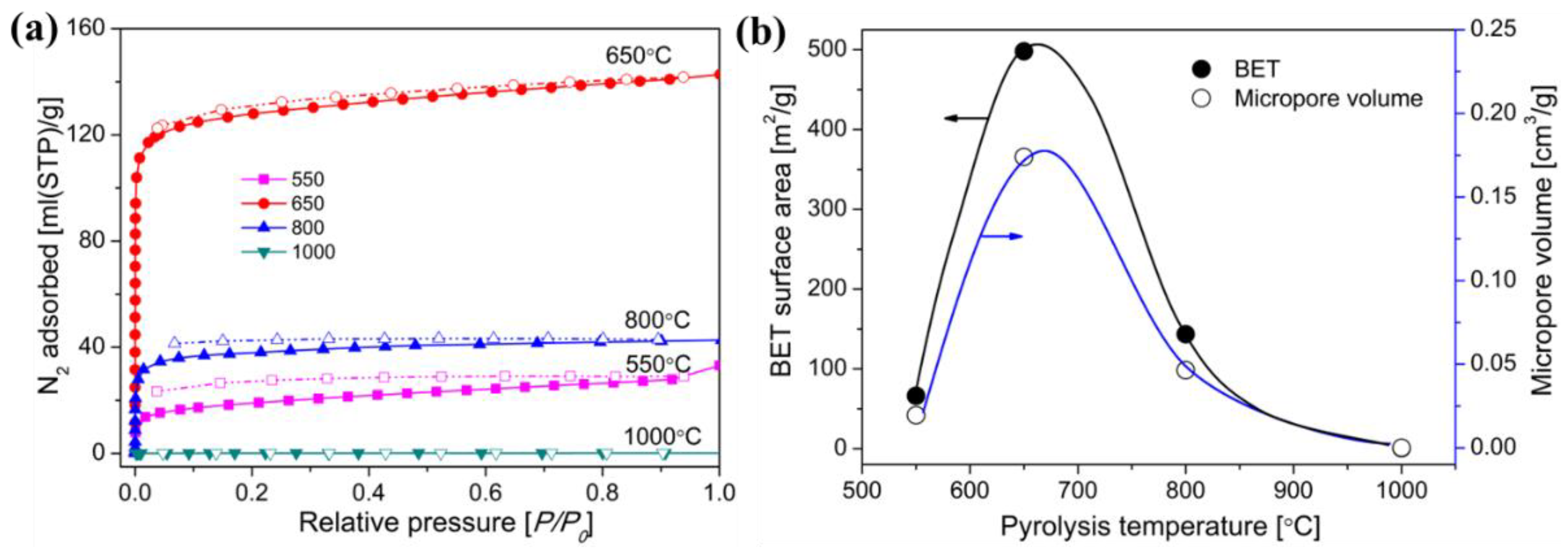Membranes 12 01255 g014