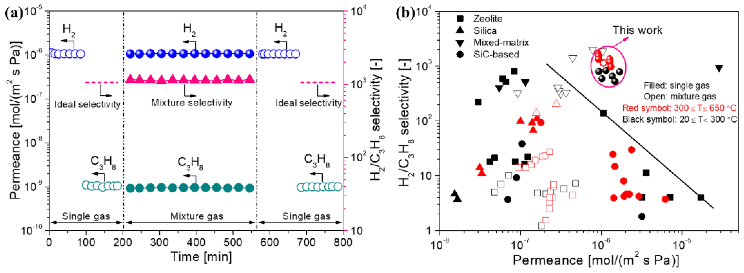 Membranes 12 01255 g018
