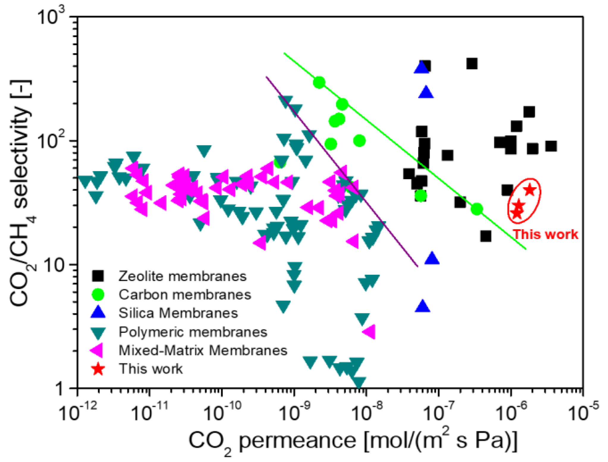 Membranes 12 01255 g019