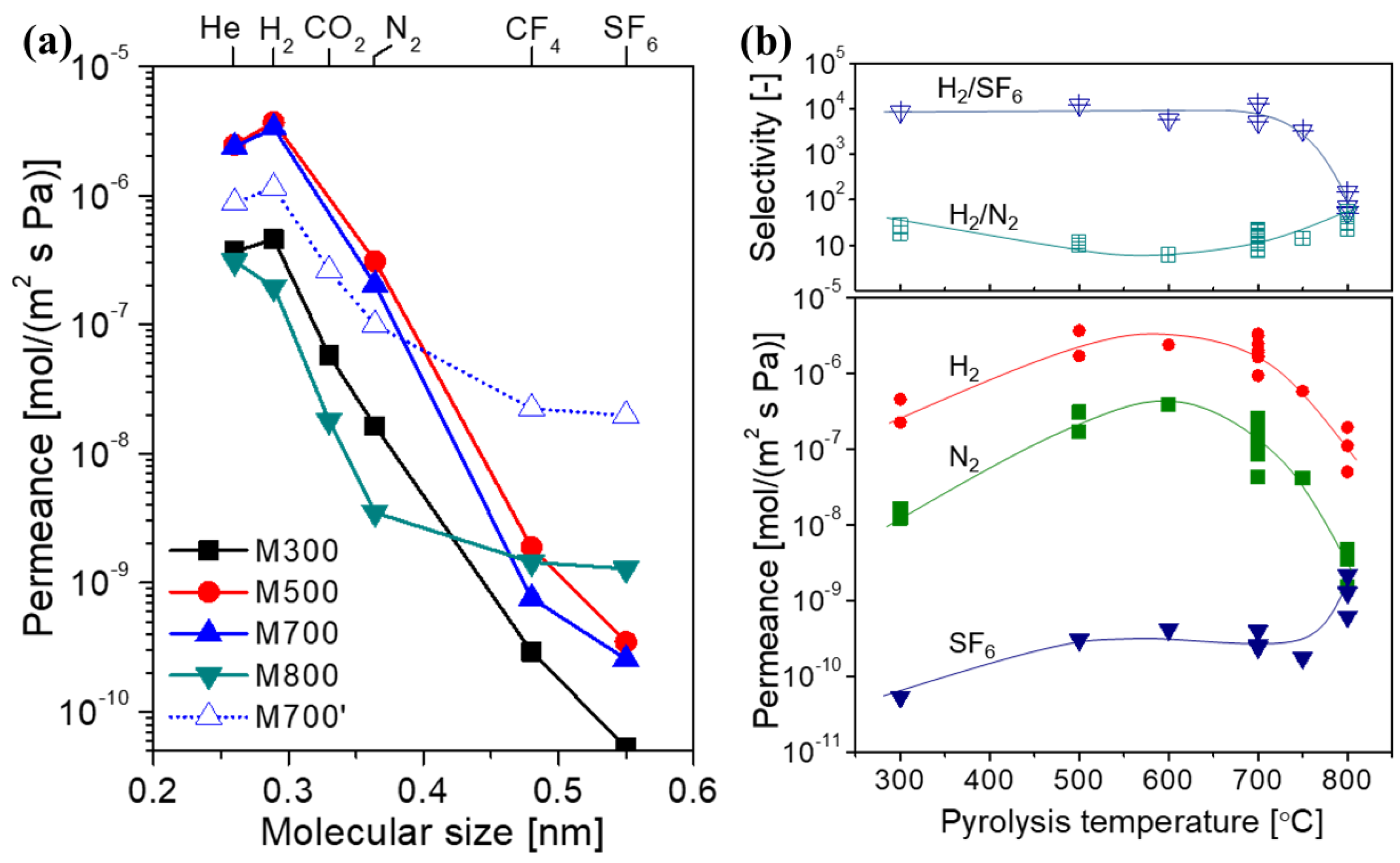 Membranes 12 01255 g021