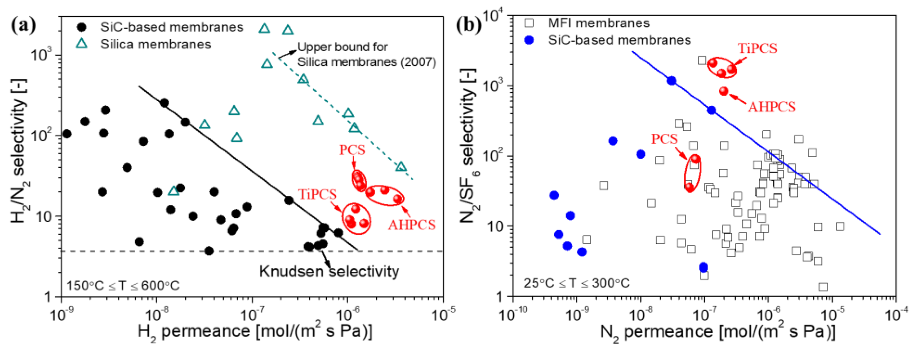Membranes 12 01255 g023