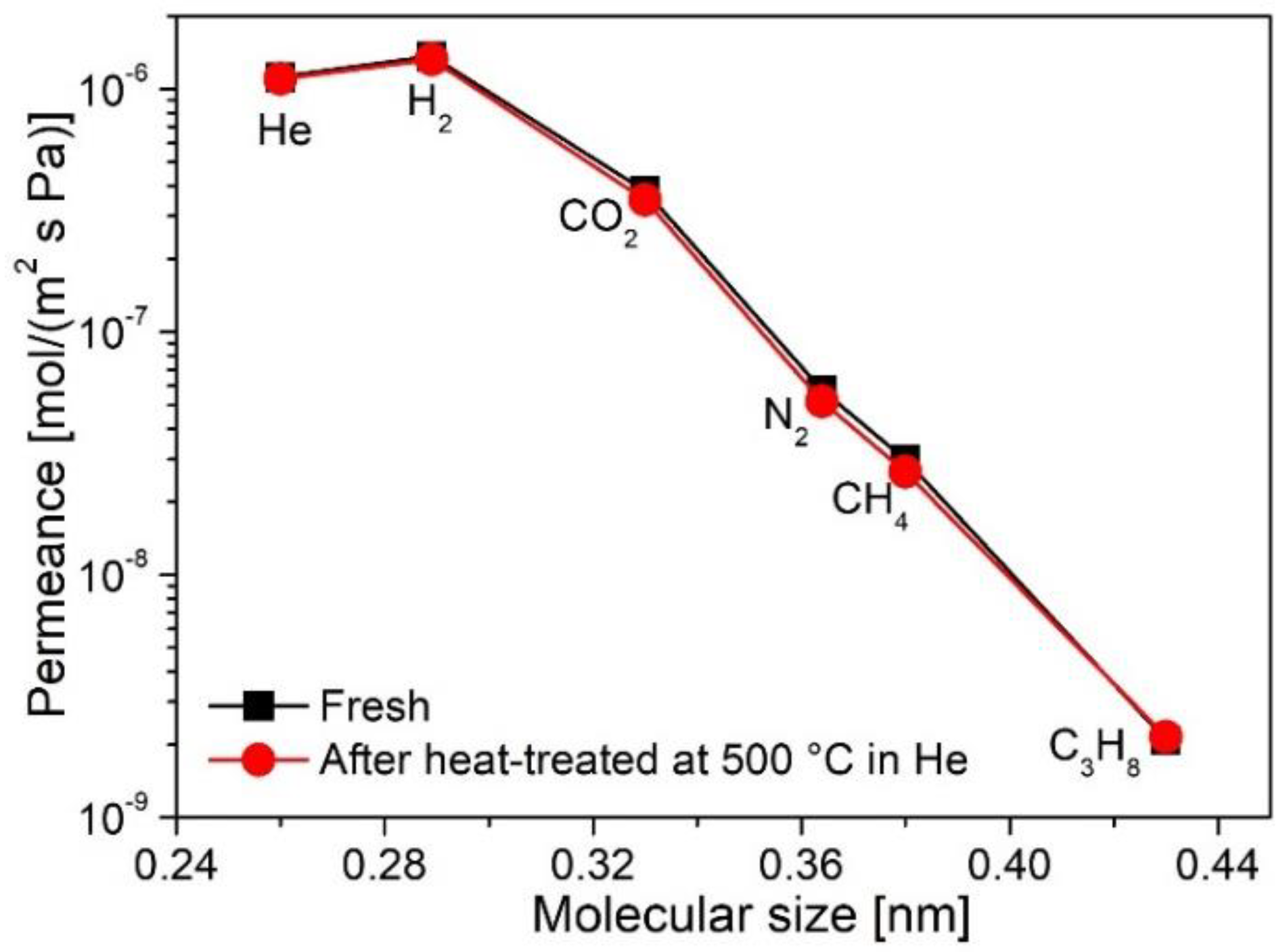 Membranes 12 01255 g024