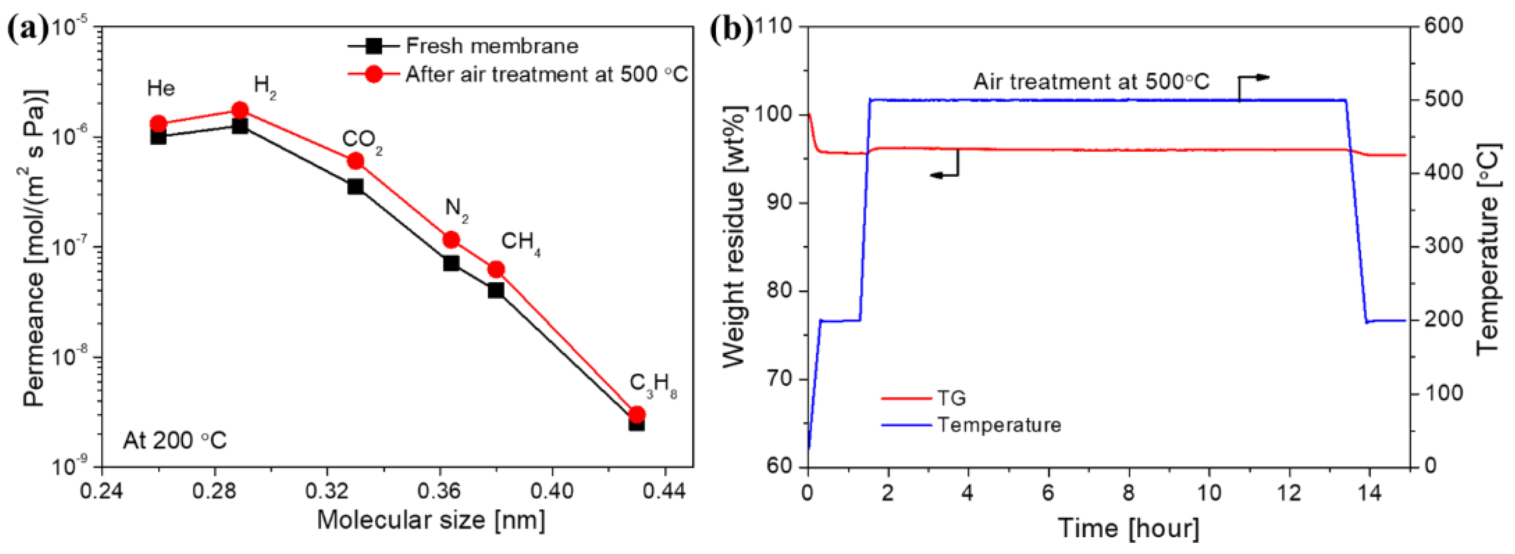 Membranes 12 01255 g025