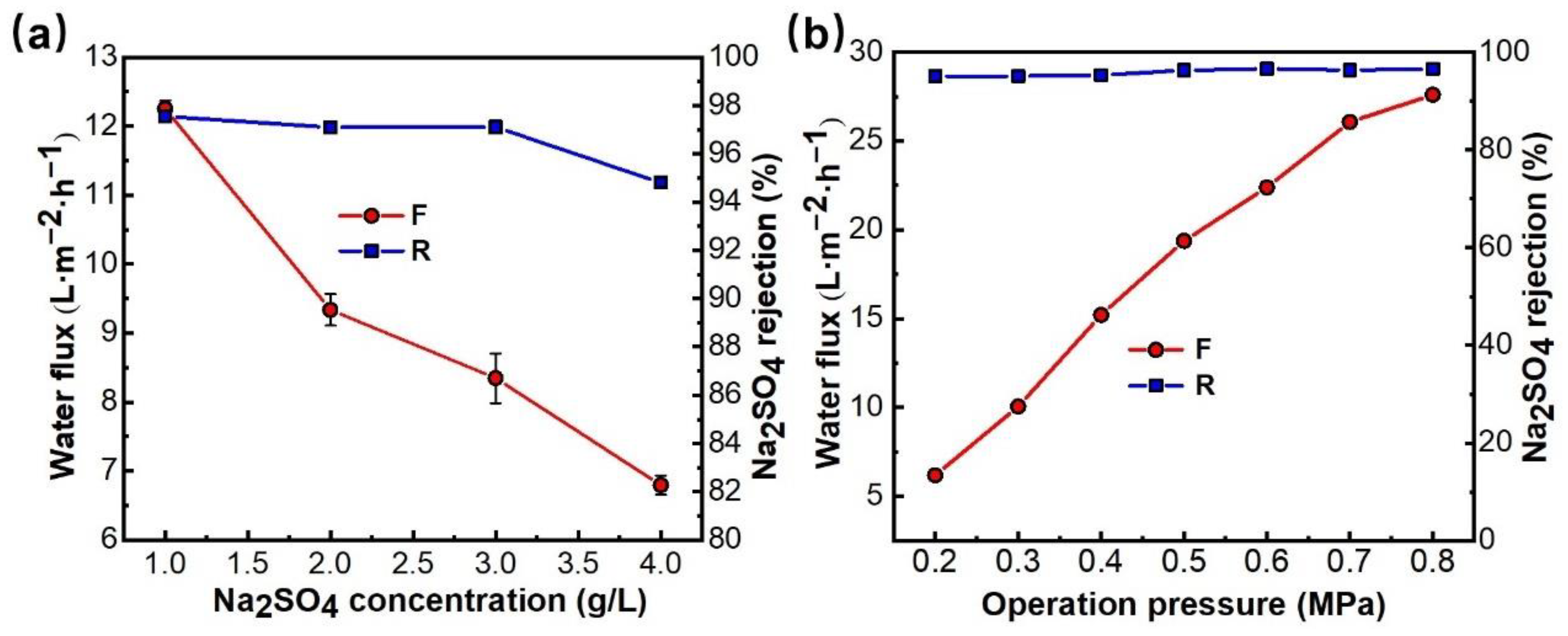 Membranes 12 01258 g008 Membranes 12 01258 g008
