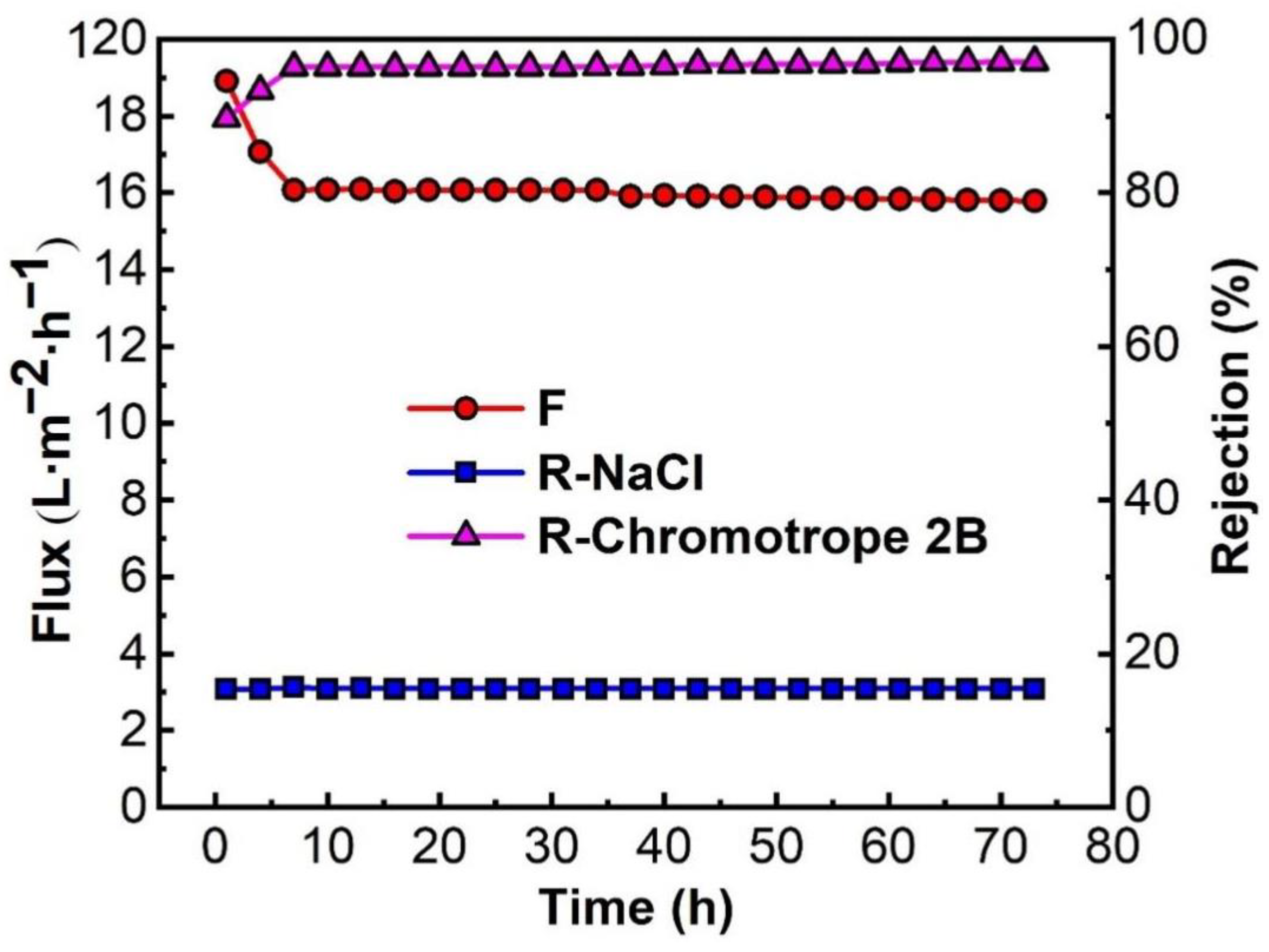Membranes 12 01258 g011 Membranes 12 01258 g011