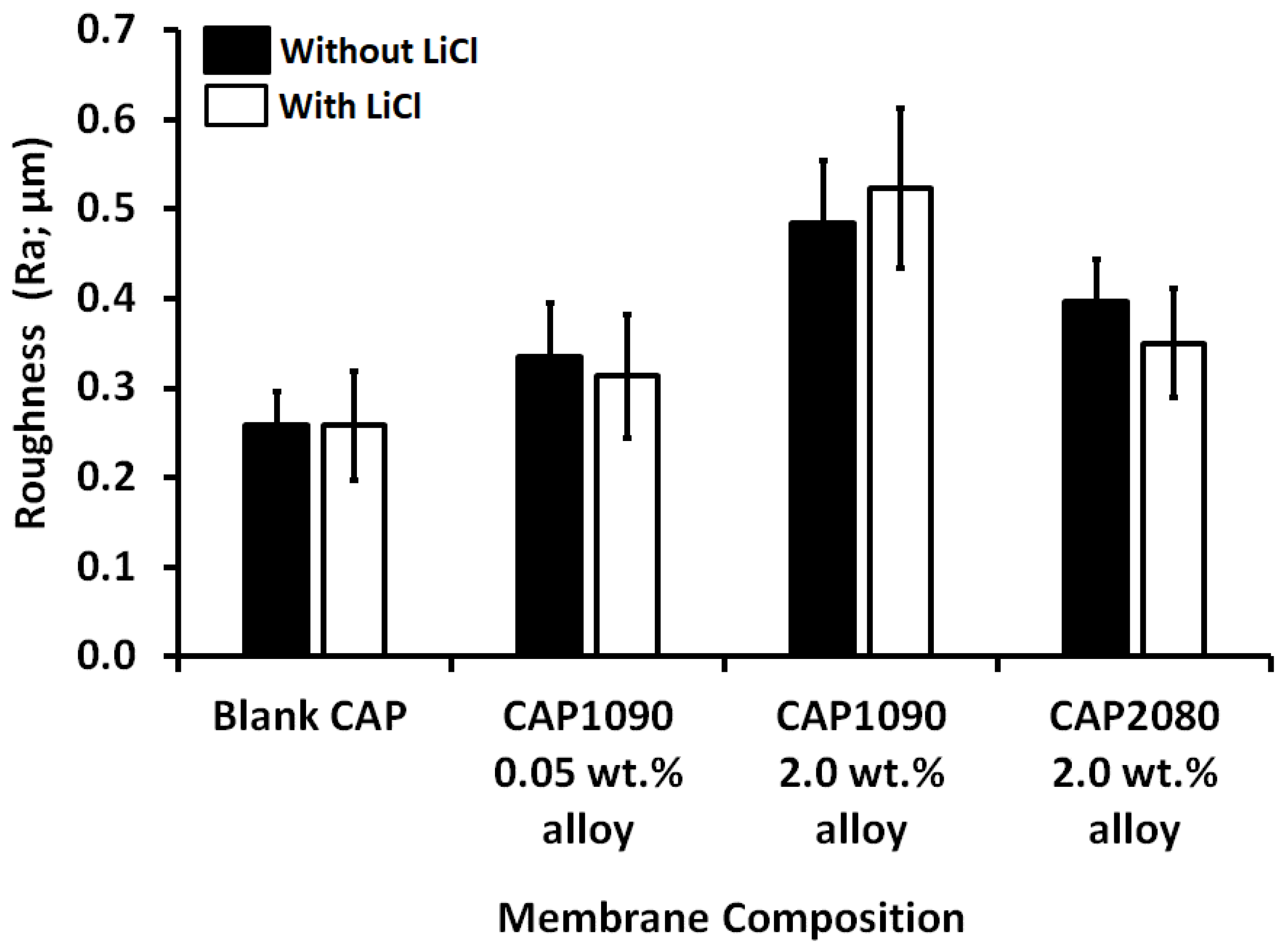 Membranes 12 01259 g009 Membranes 12 01259 g009