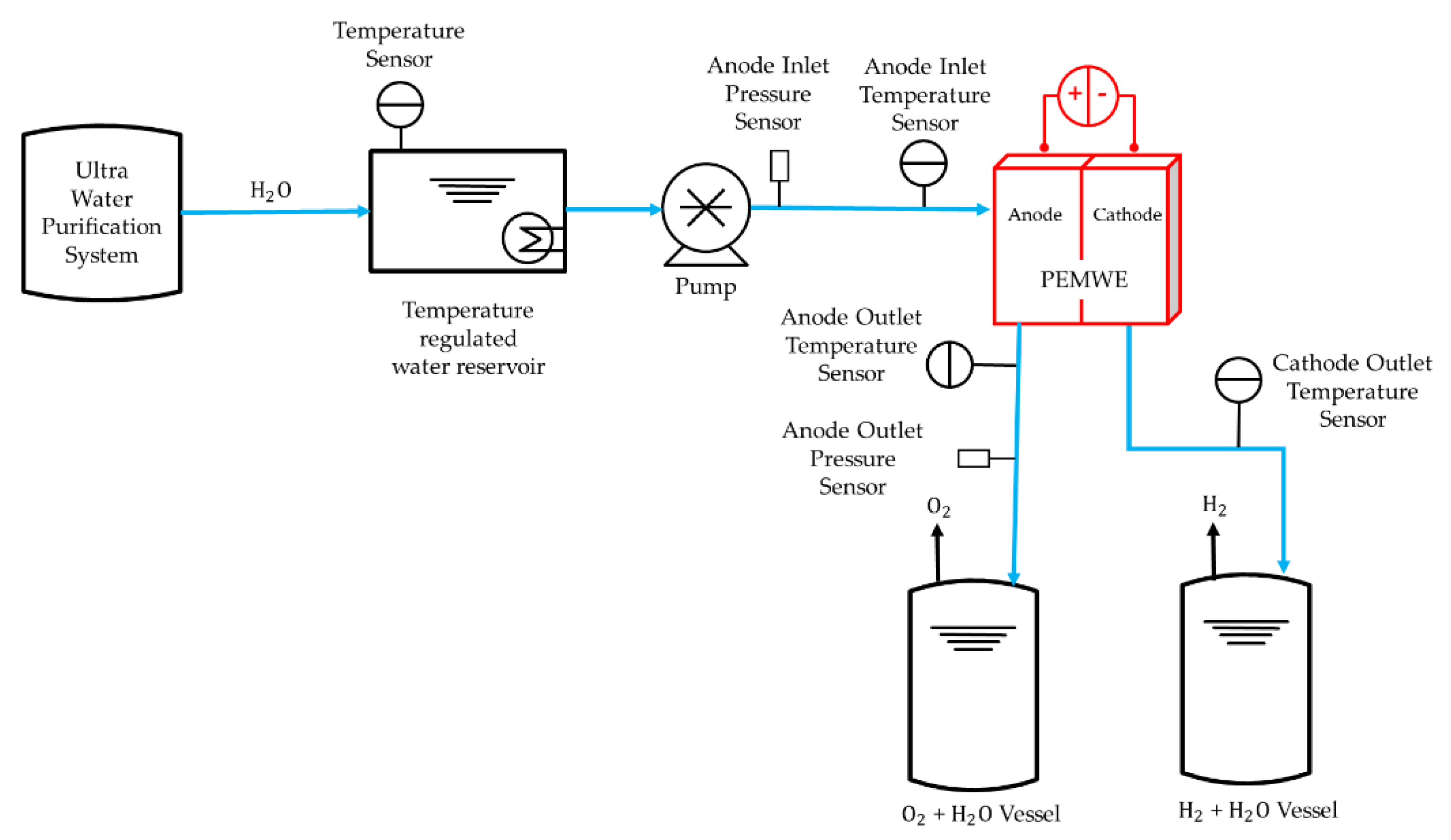 Membranes 12 01260 g004
