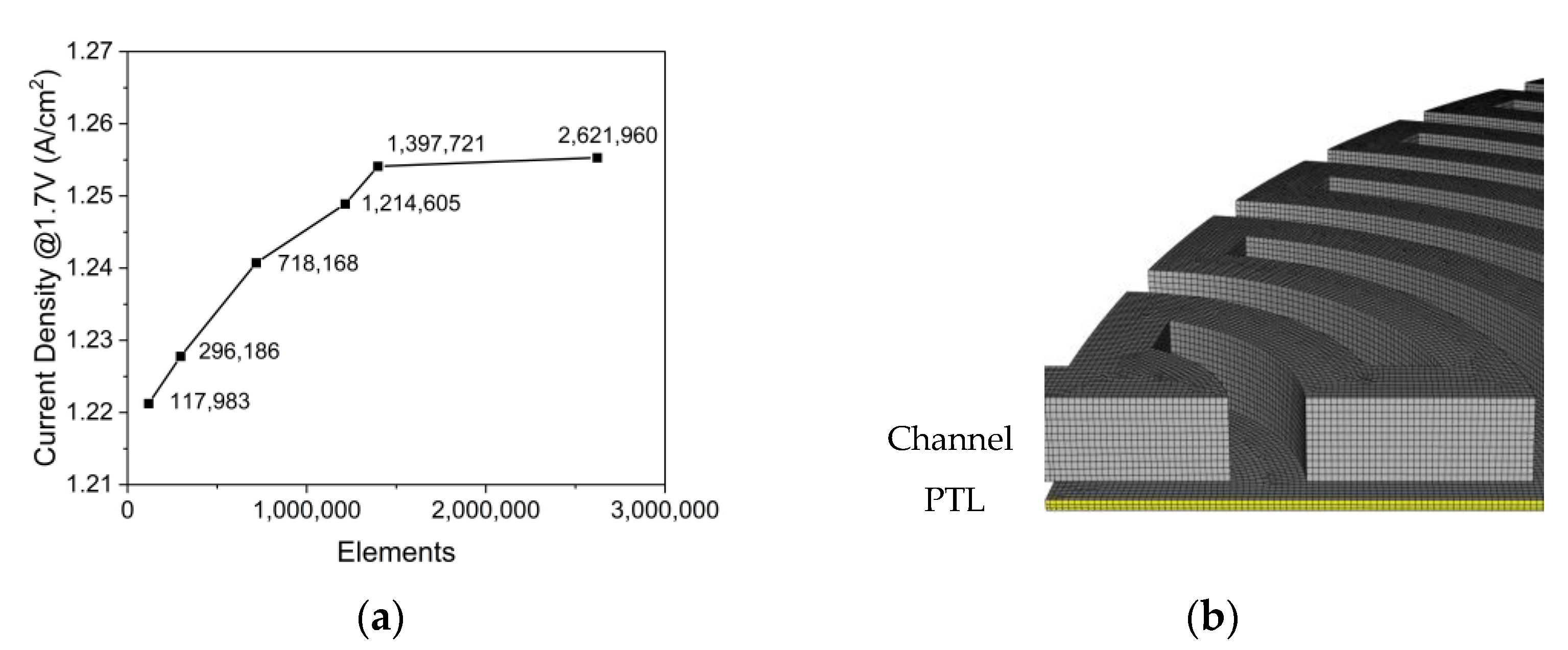 Membranes 12 01260 g005