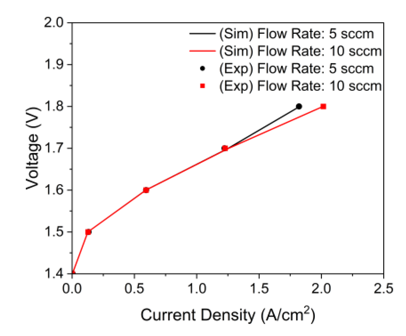 Membranes 12 01260 g006