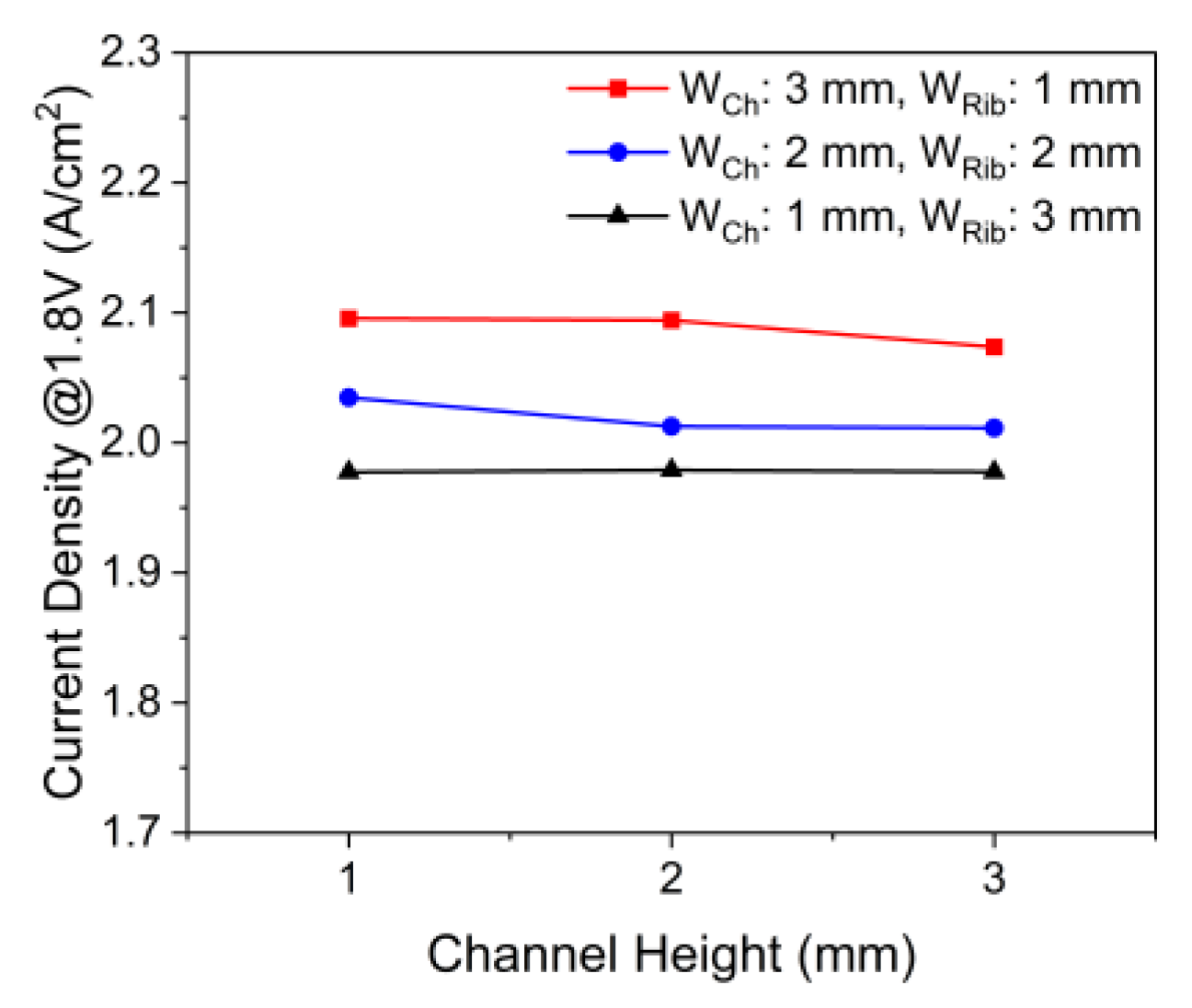 Membranes 12 01260 g011