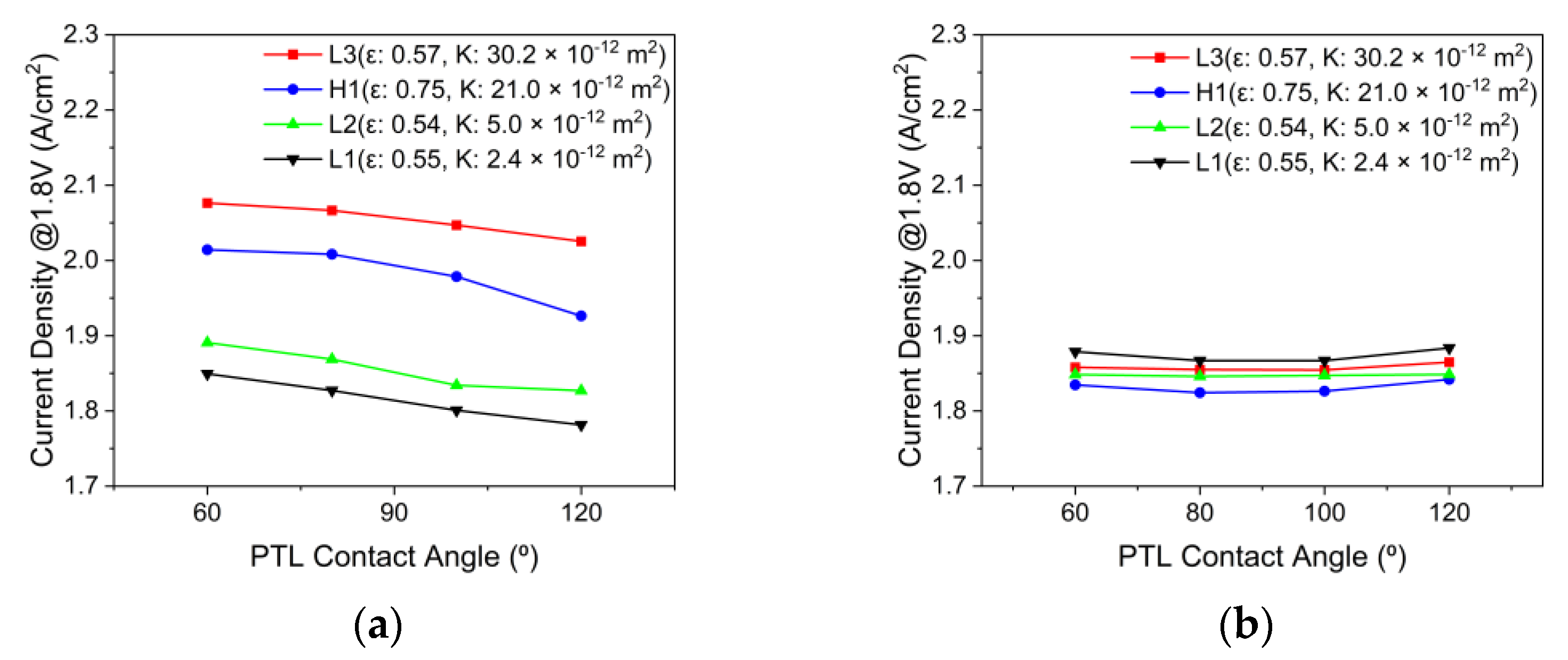 Membranes 12 01260 g013