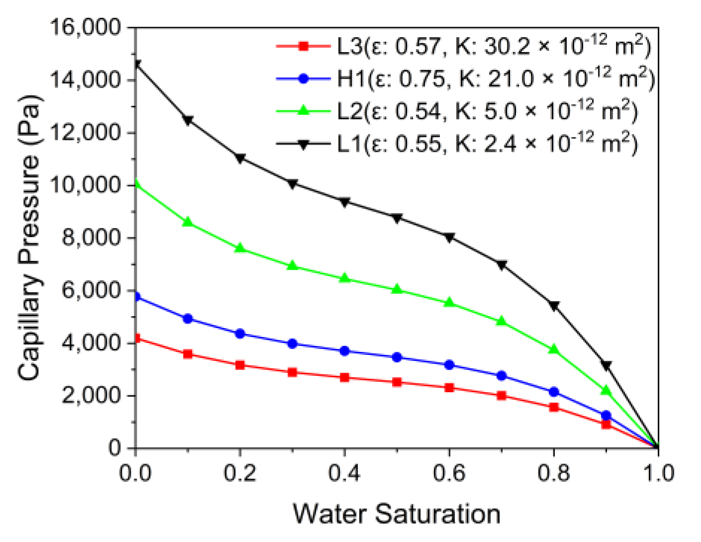 Membranes 12 01260 g014
