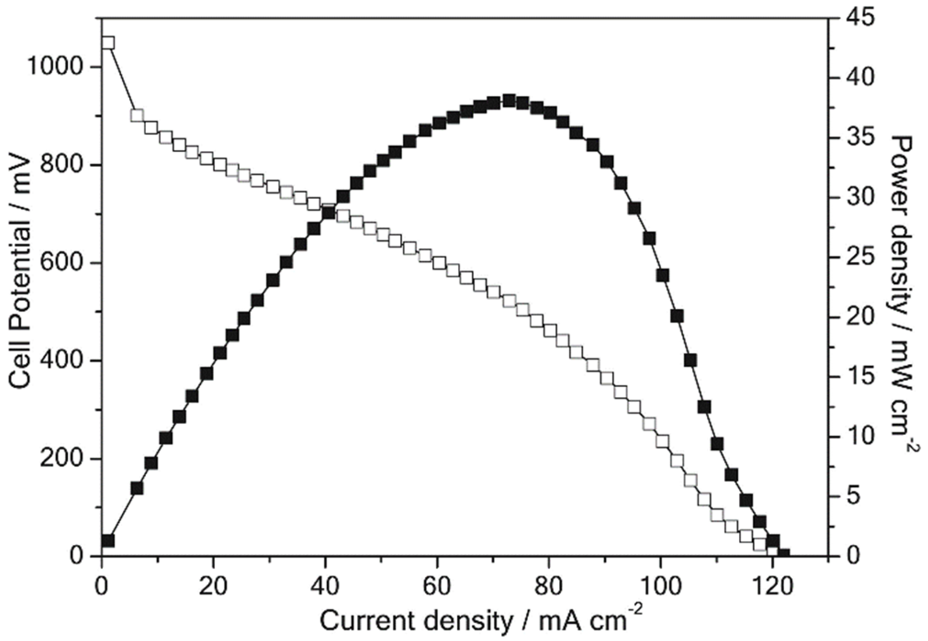 Membranes 12 01265 g004