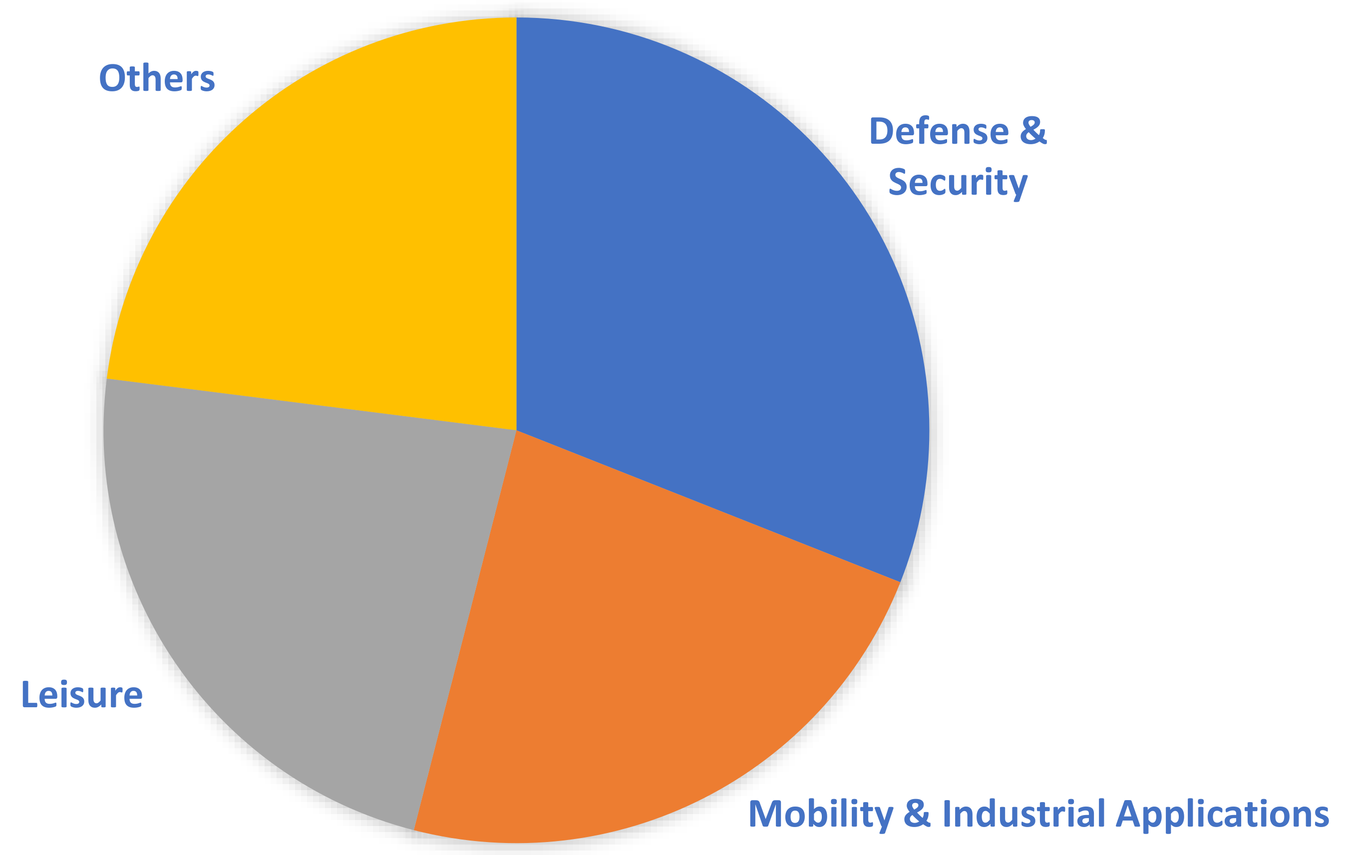 Membranes 12 01266 g003