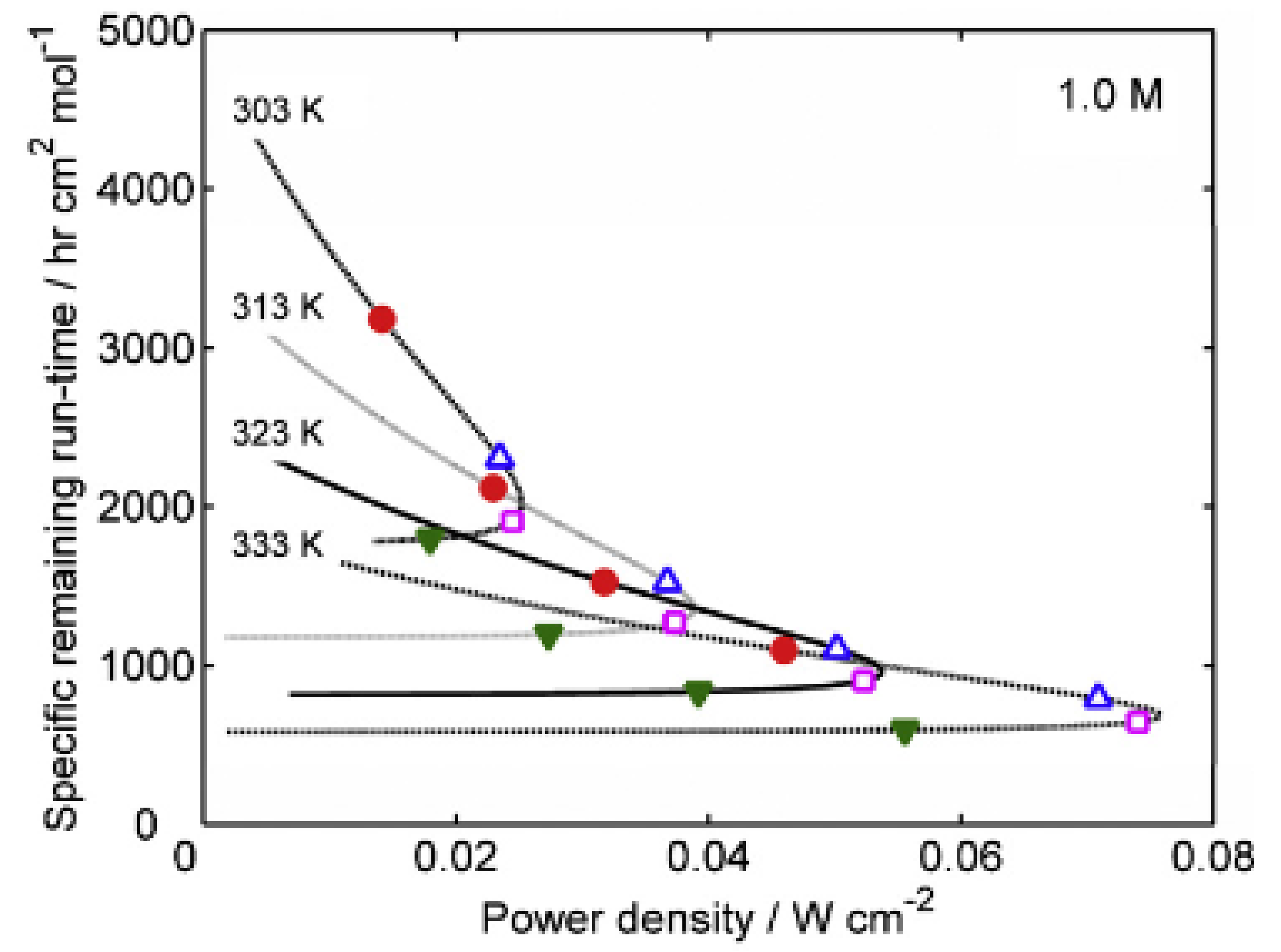 Membranes 12 01266 g007